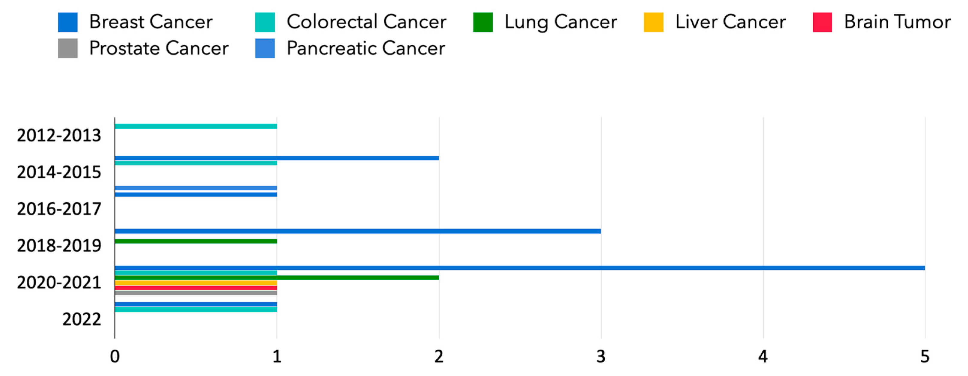 Diagnostics 13 00286 g007 Diagnostics 13 00286 g007