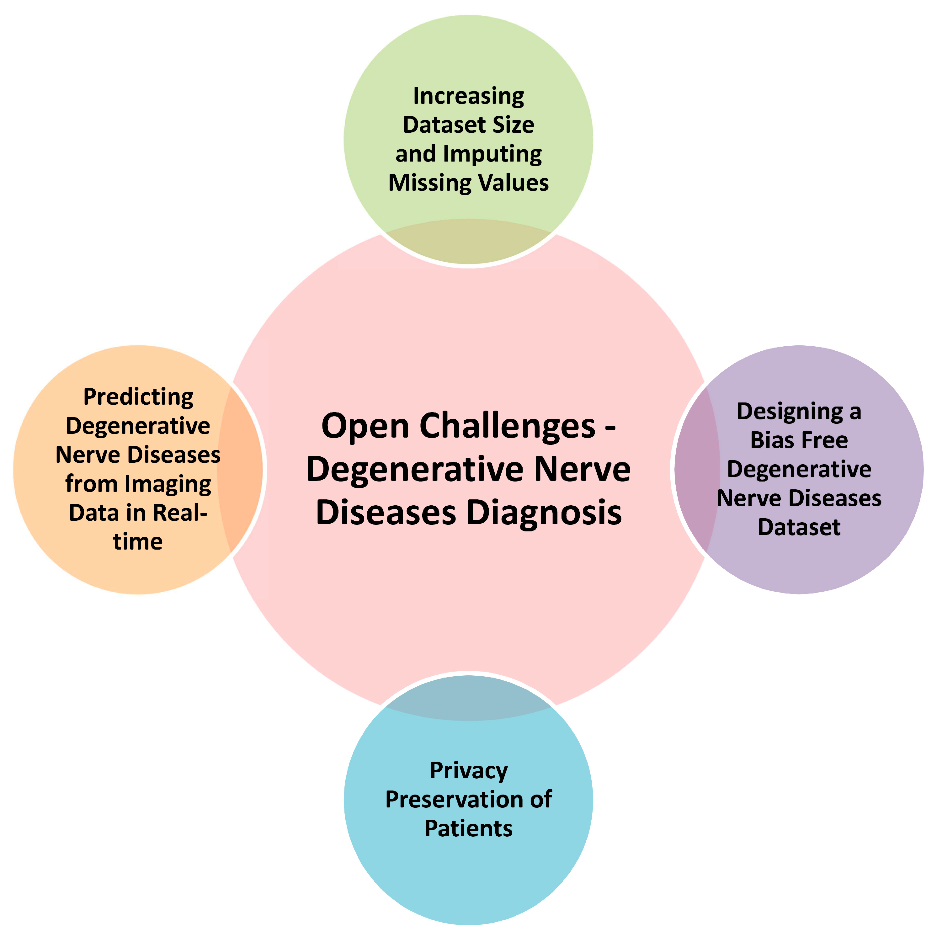 Diagnostics 13 00288 g006