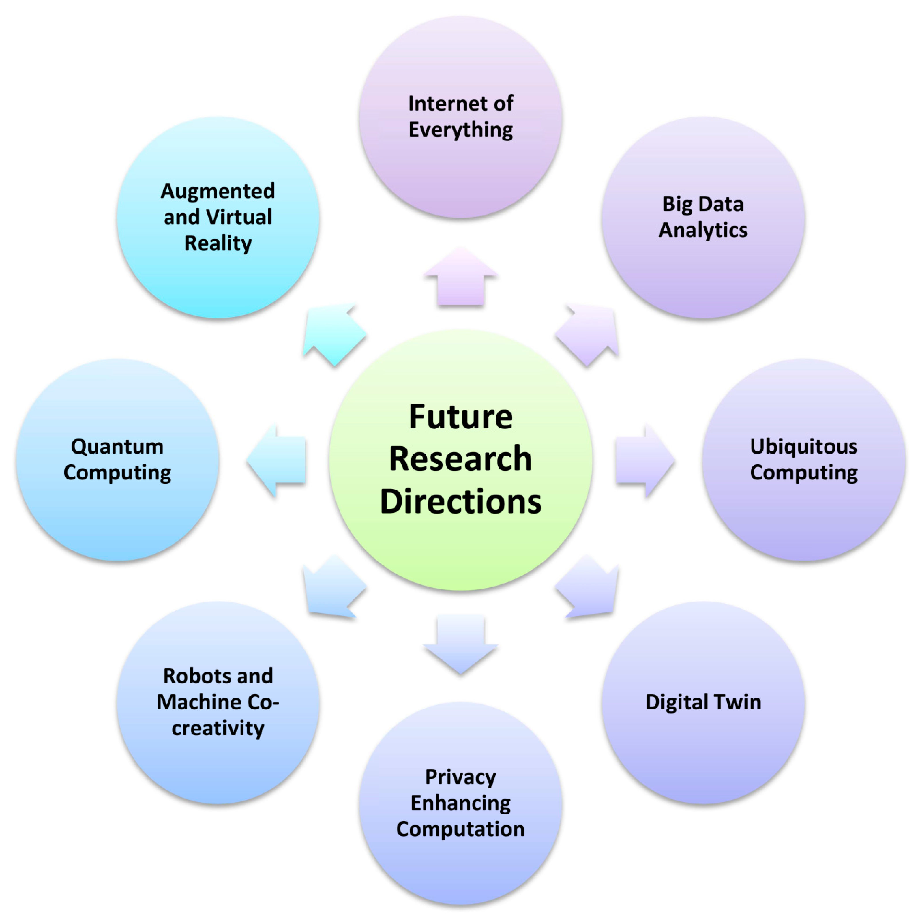 Diagnostics 13 00288 g007