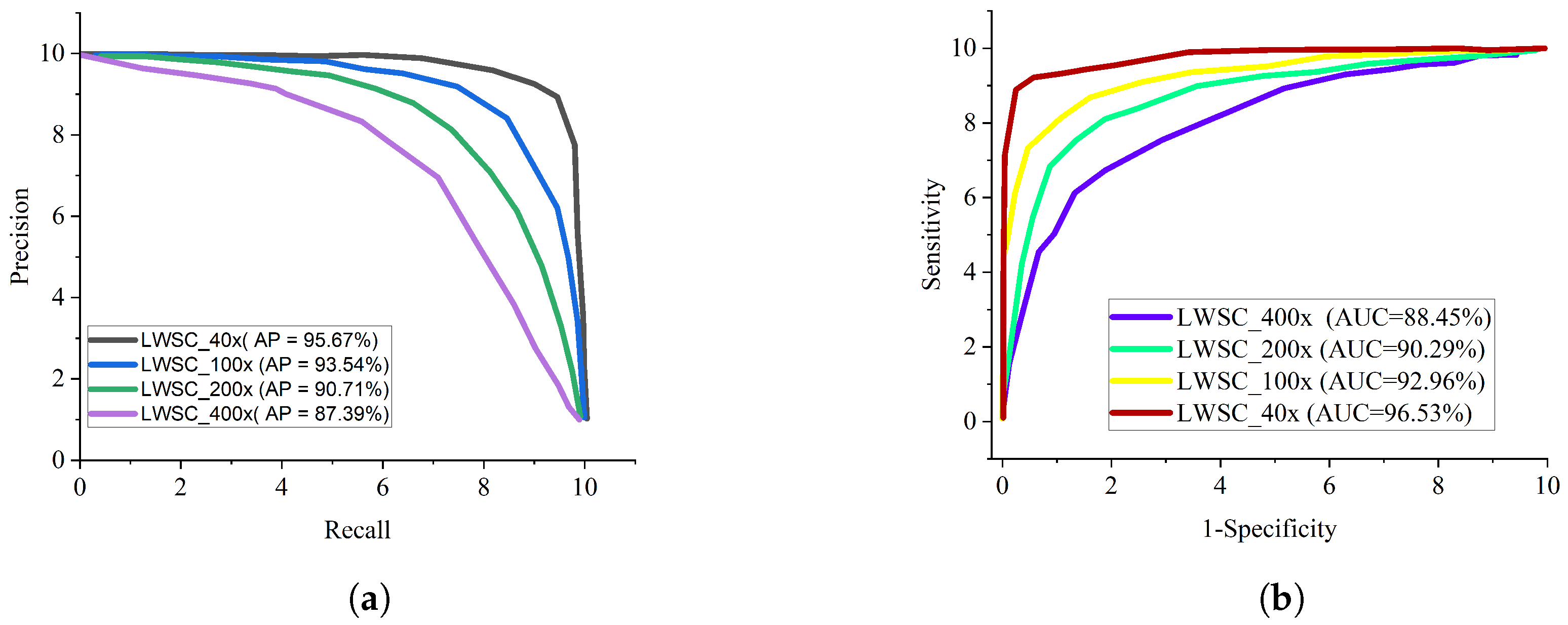 Diagnostics 13 00299 g006 Diagnostics 13 00299 g006