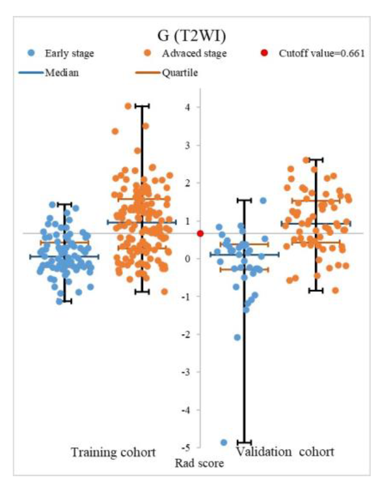 Diagnostics 13 00300 g003b Diagnostics 13 00300 g003b