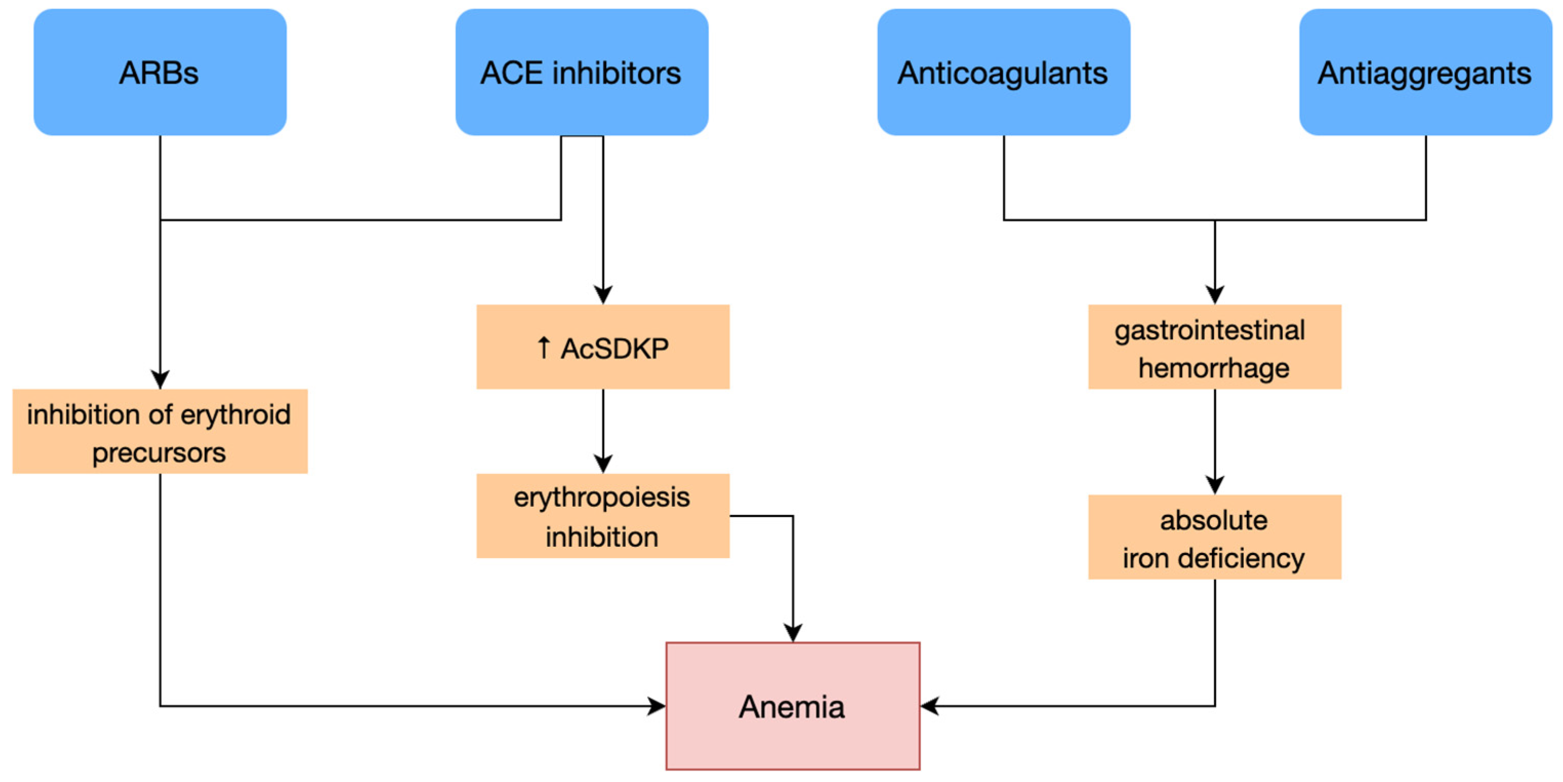 Diagnostics 13 00304 g001