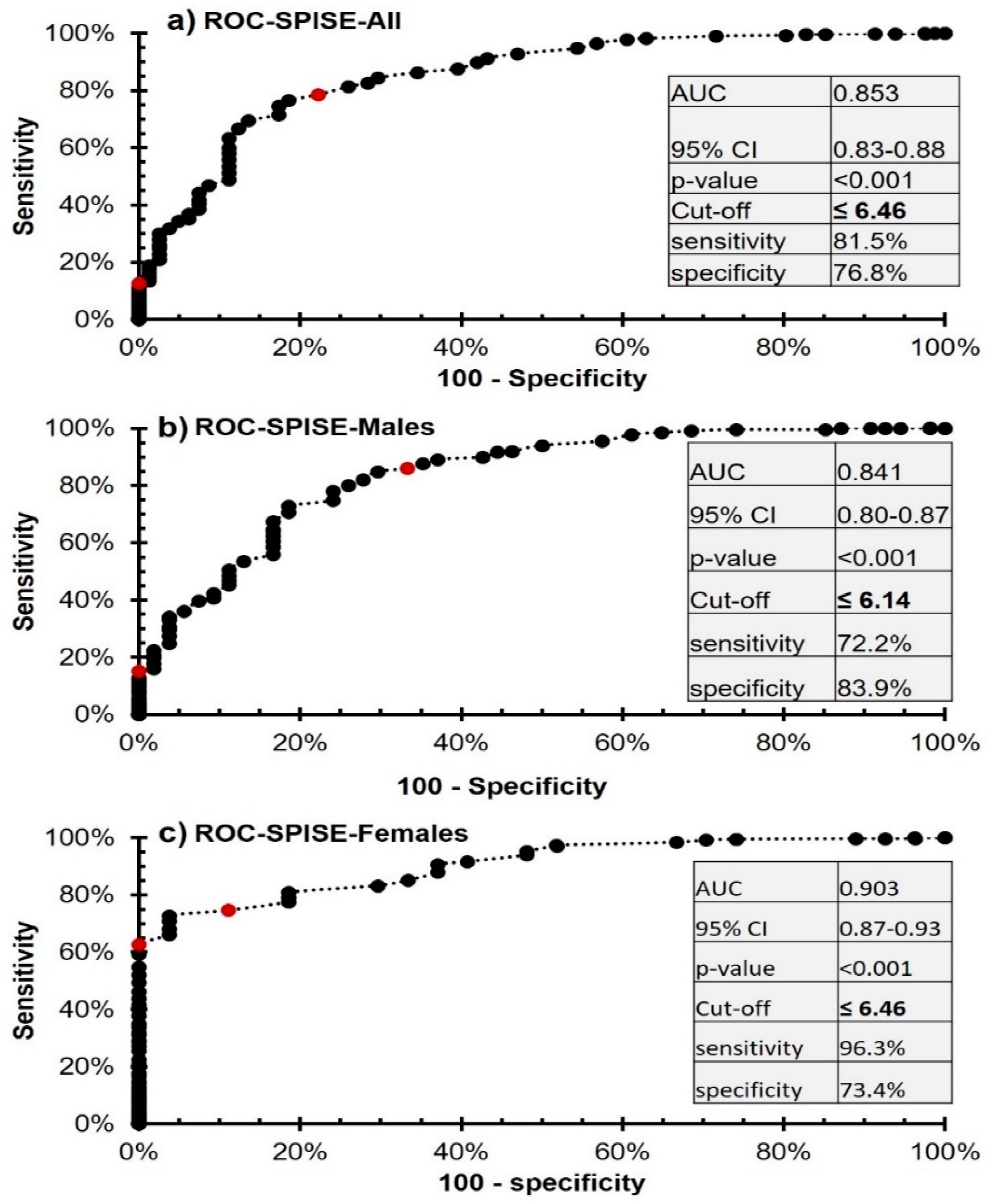 Diagnostics 13 00324 g003