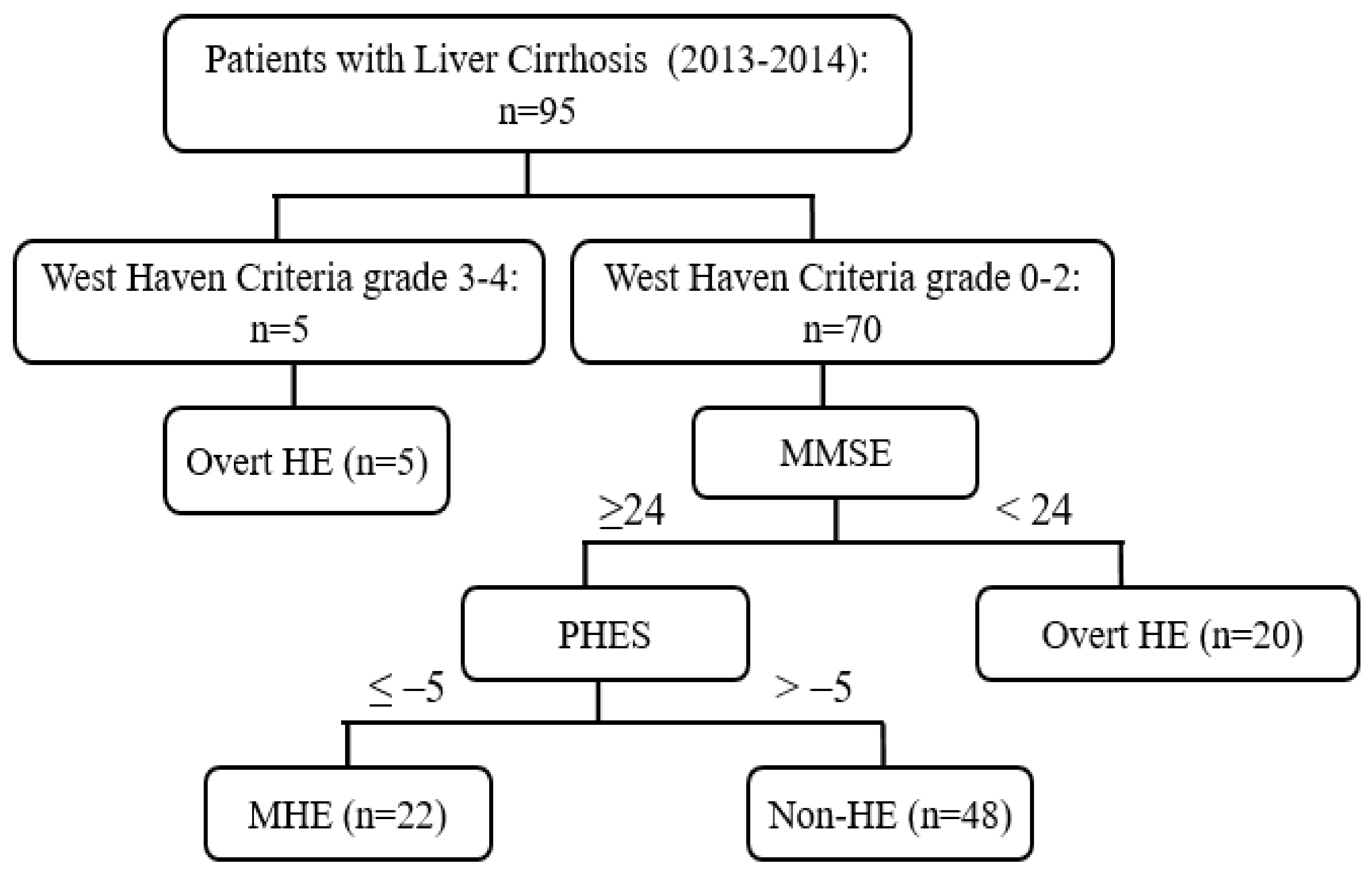 gabapentin hepatic encephalopathy