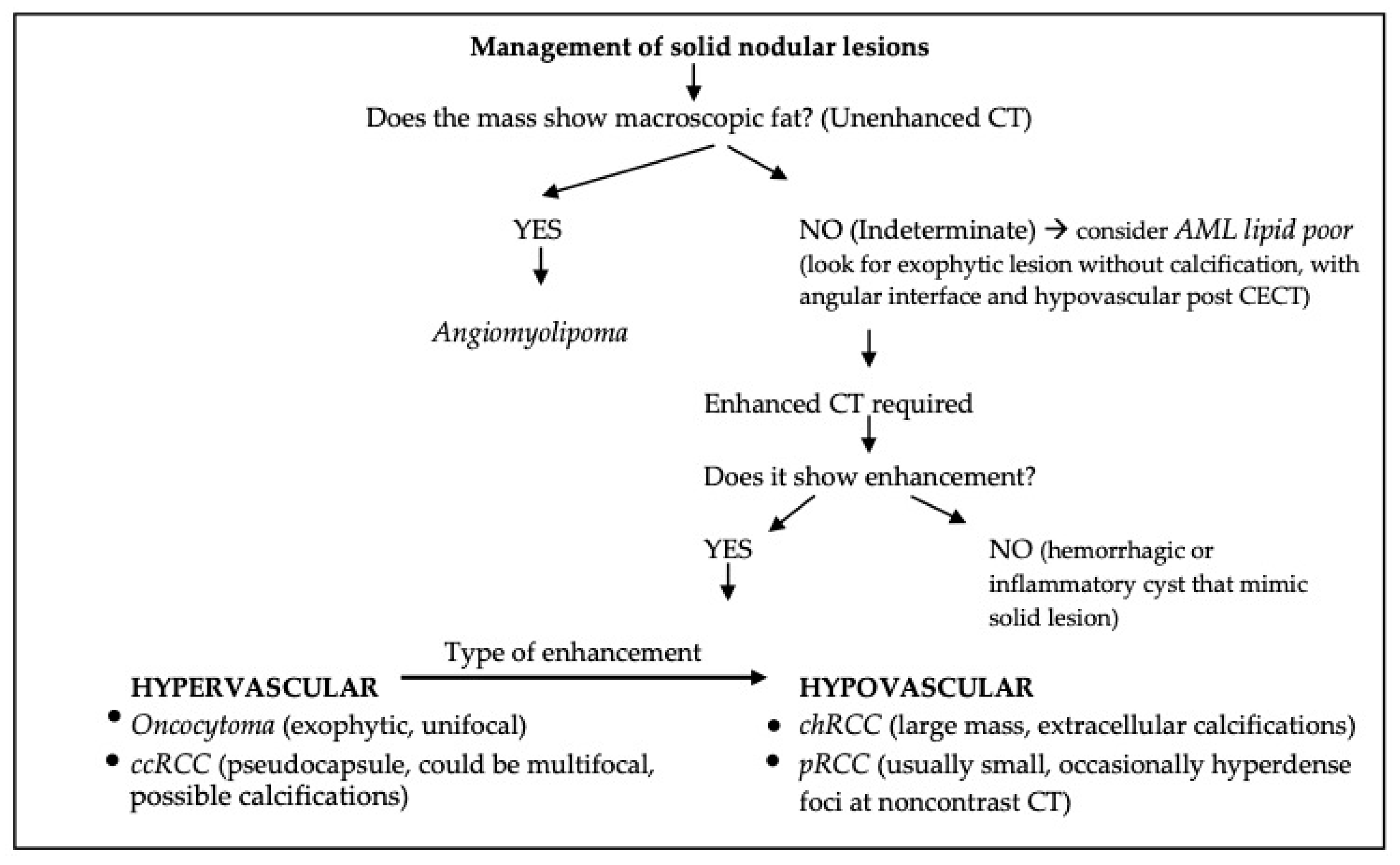 Diagnostics 13 00334 g008 Diagnostics 13 00334 g008