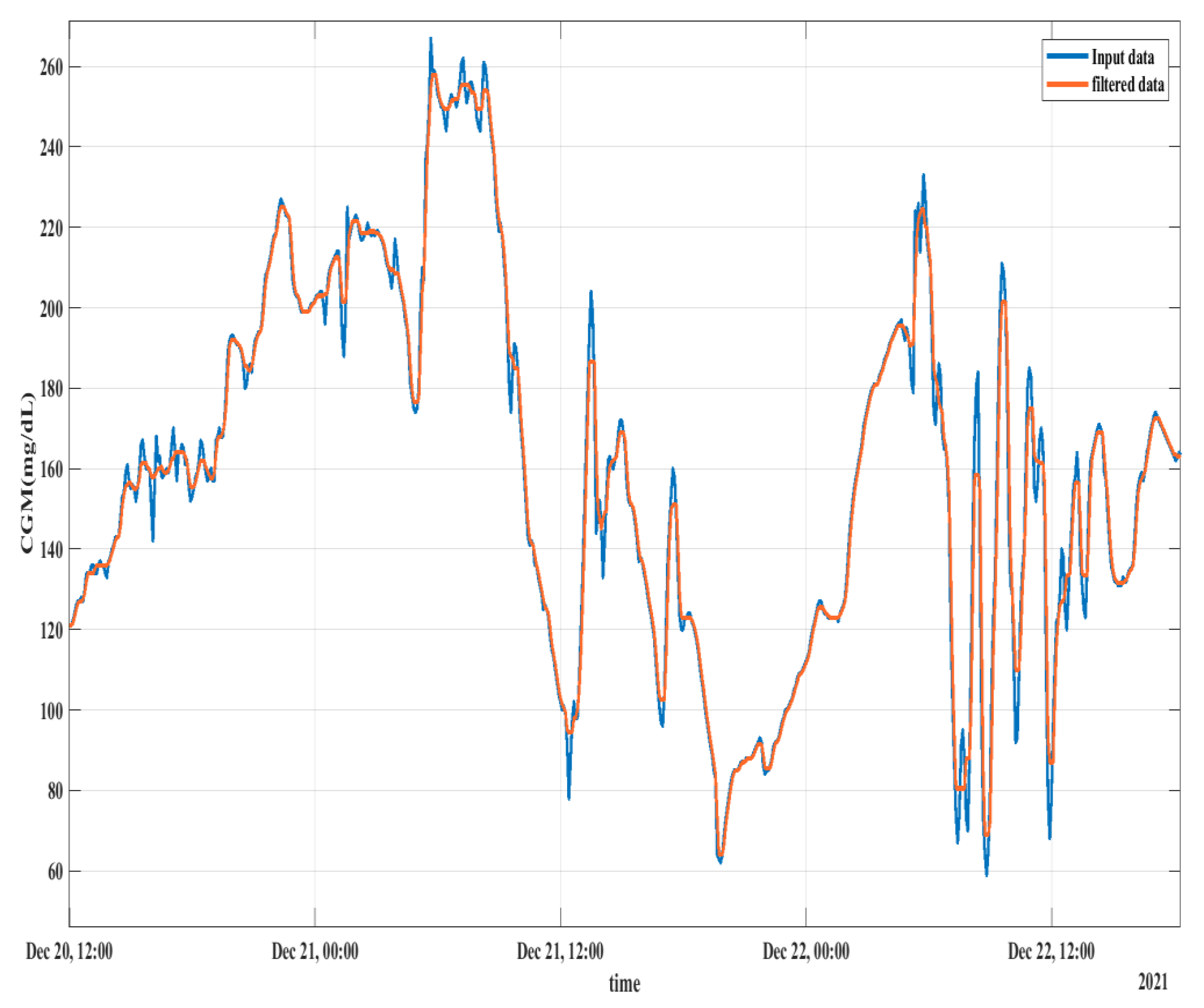 Diagnostics 13 00340 g004 Diagnostics 13 00340 g004