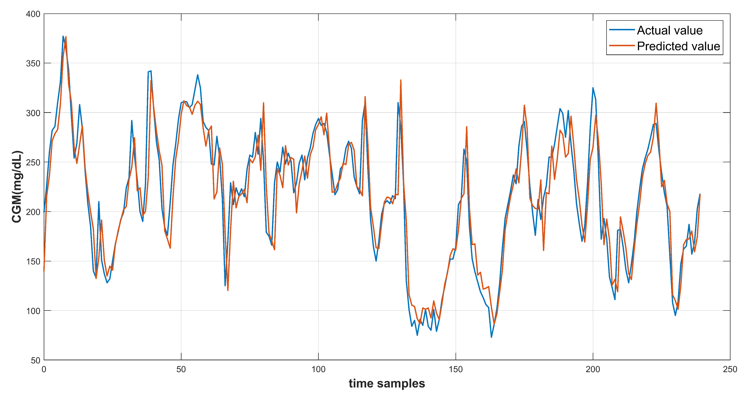 Diagnostics 13 00340 g015 Diagnostics 13 00340 g015