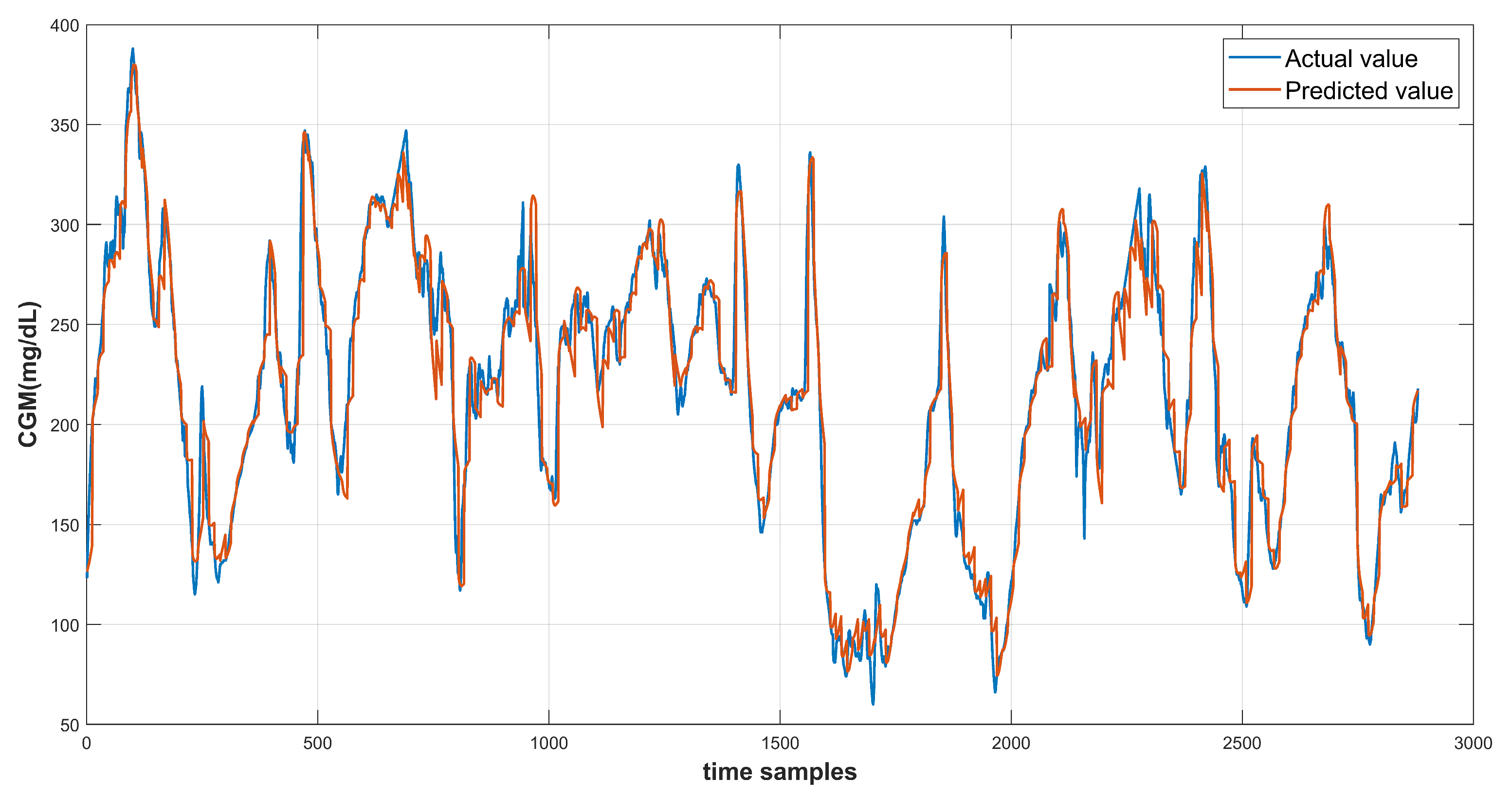 Diagnostics | Free Full-Text | Feature Transformation for Efficient ...