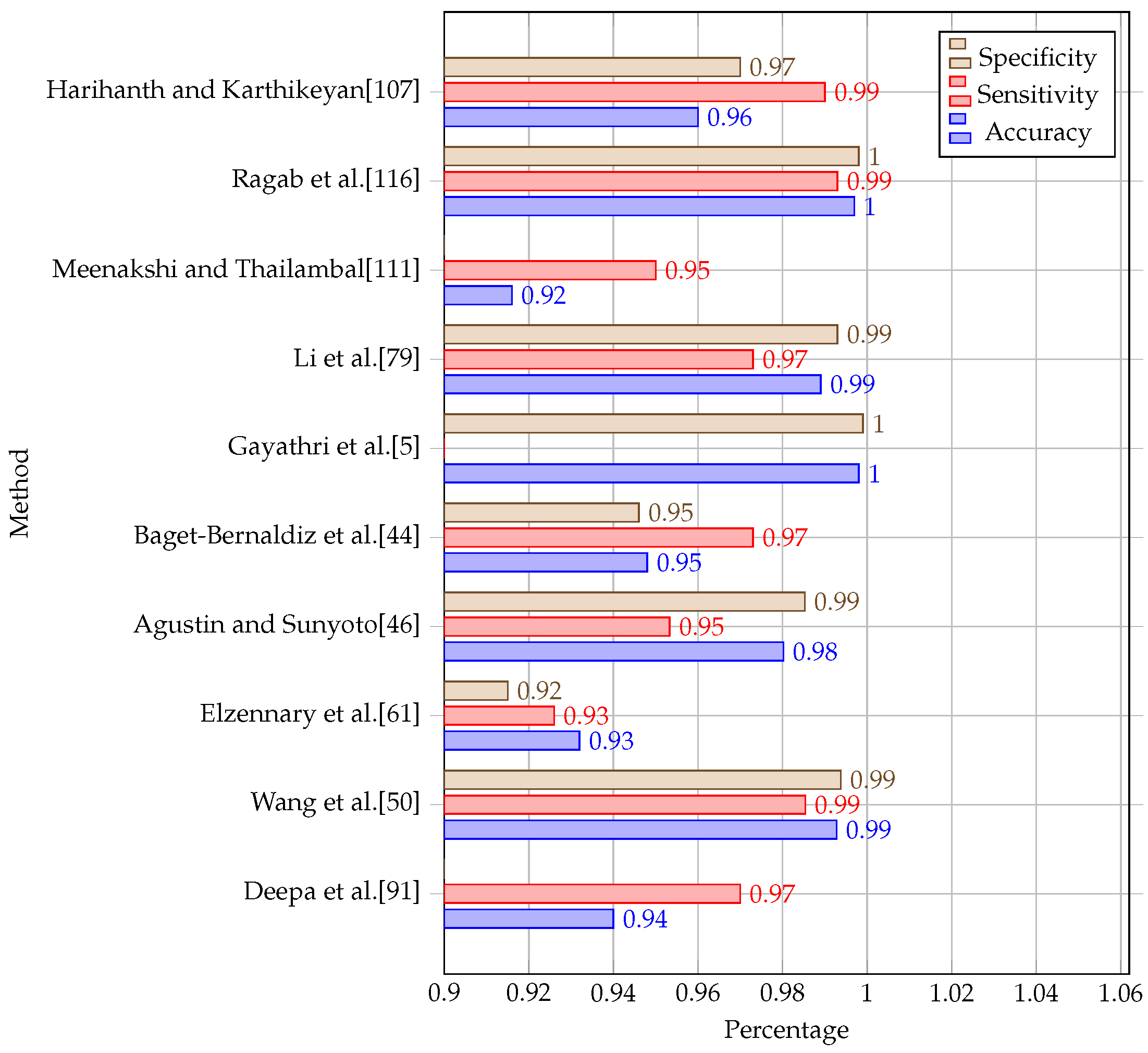 Diagnostics 13 00345 g006