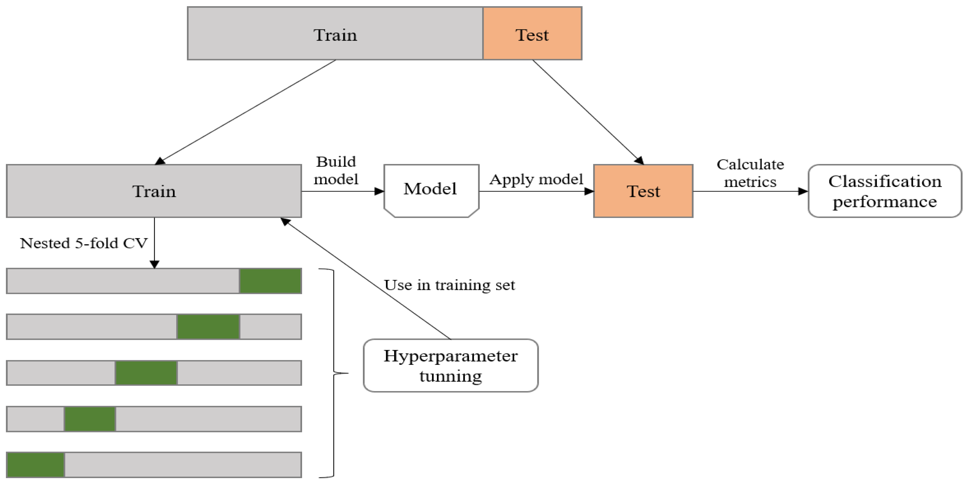 Diagnostics 13 00346 g002