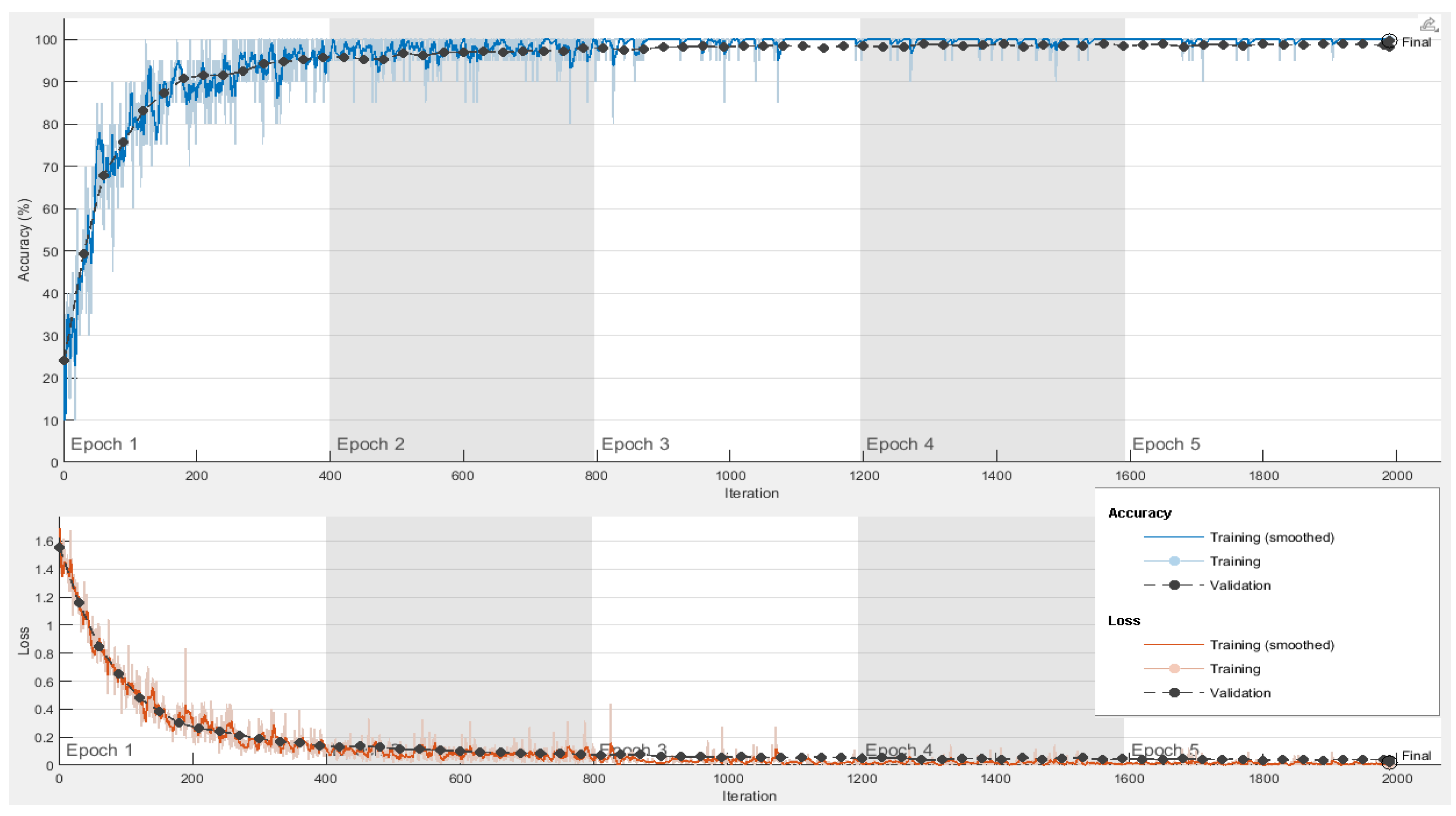 Diagnostics 13 00352 g004