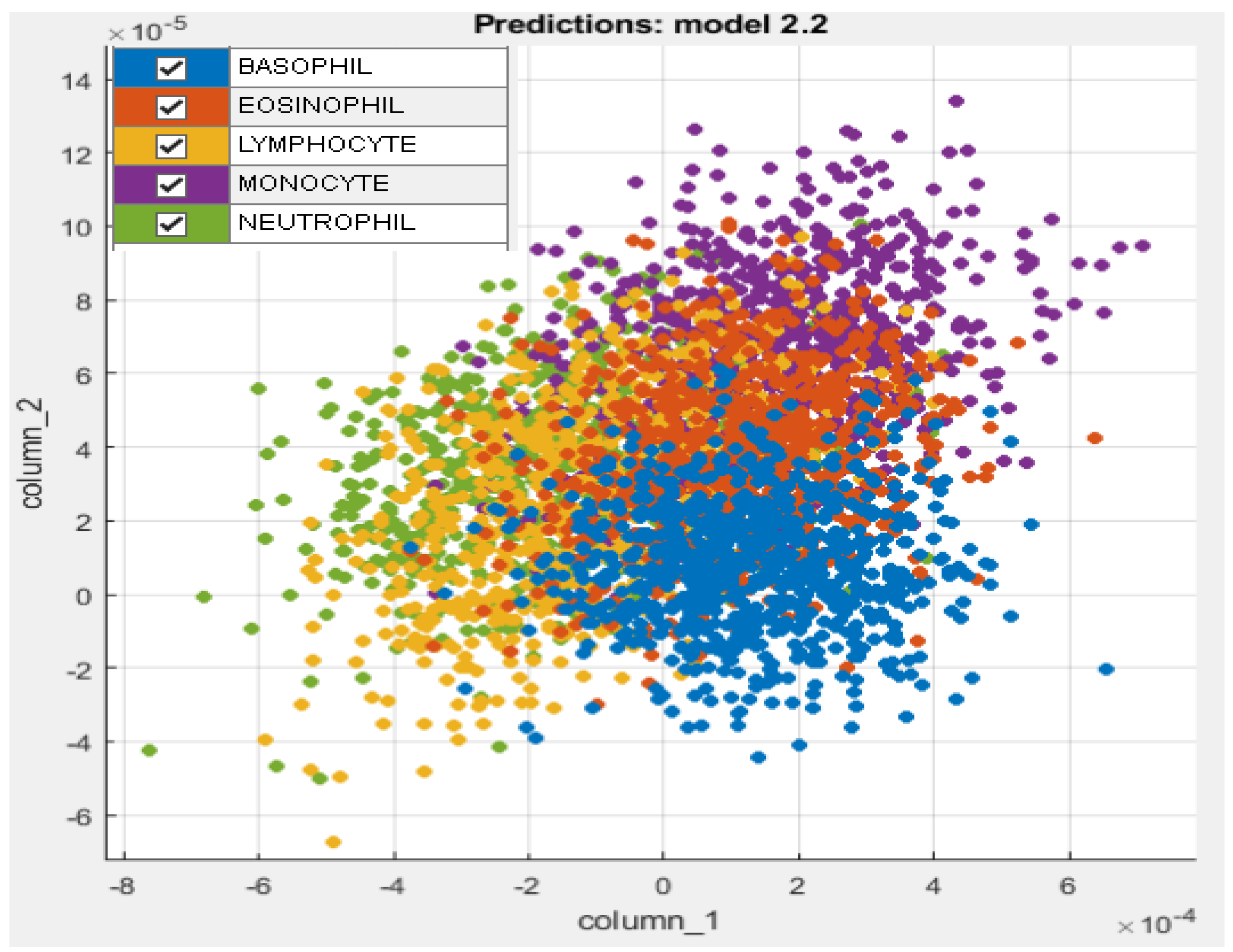 Diagnostics 13 00352 g005