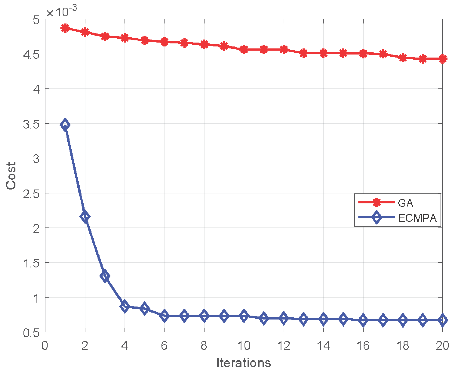 Diagnostics 13 00352 g007