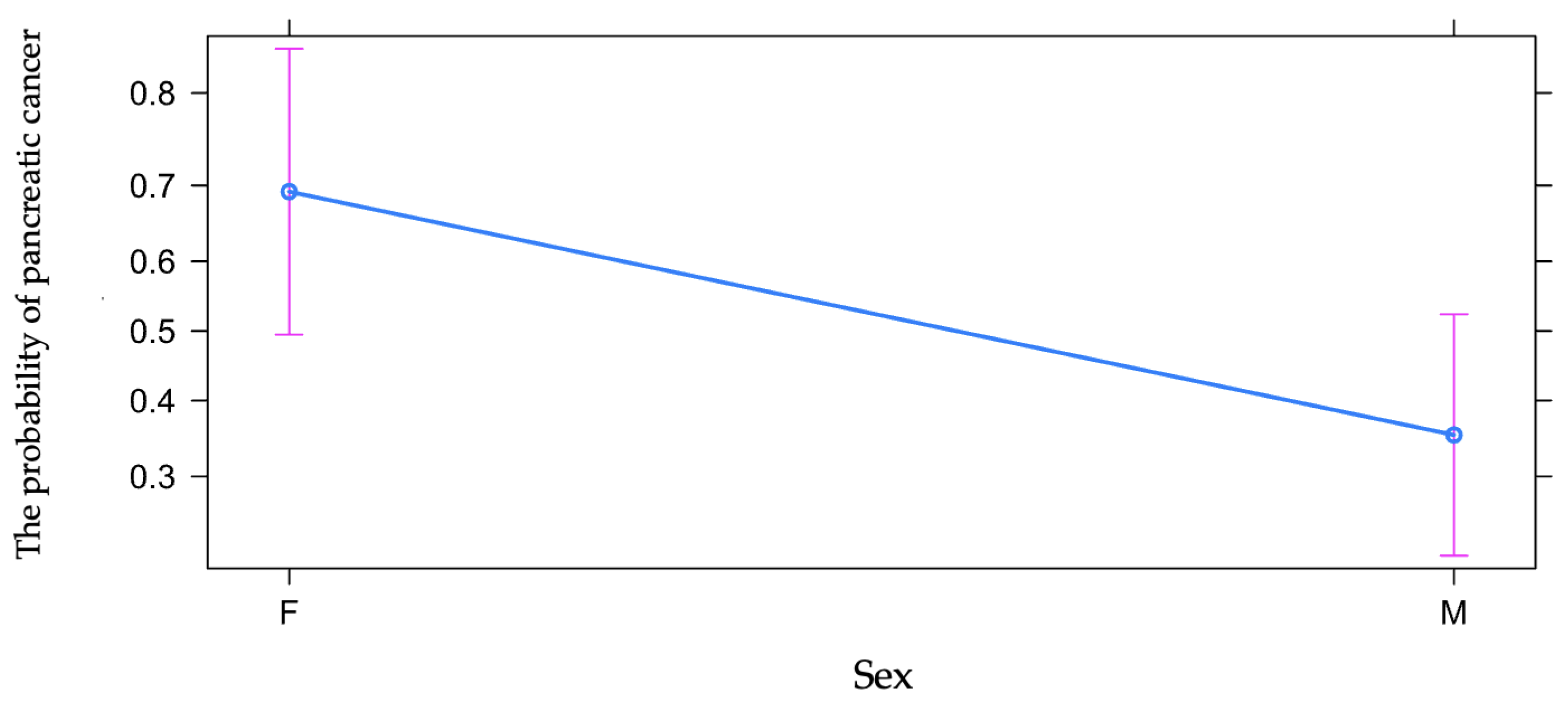 Diagnostics 13 00369 g002 Diagnostics 13 00369 g002