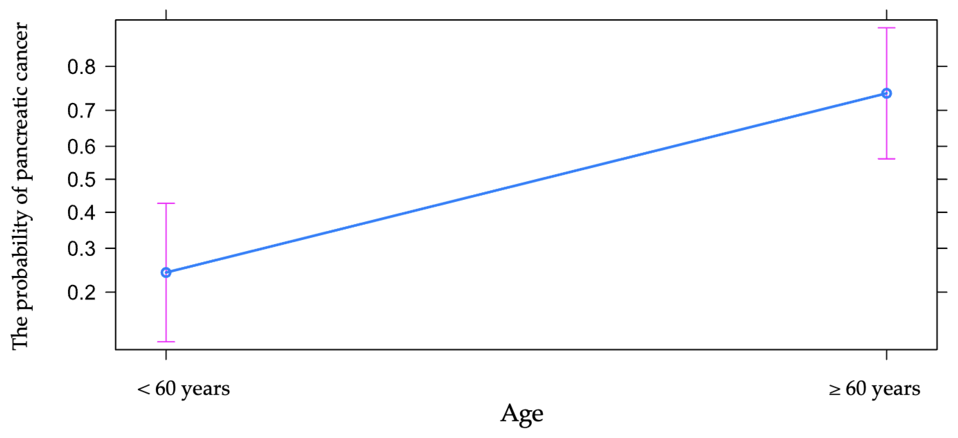 Diagnostics 13 00369 g004 Diagnostics 13 00369 g004