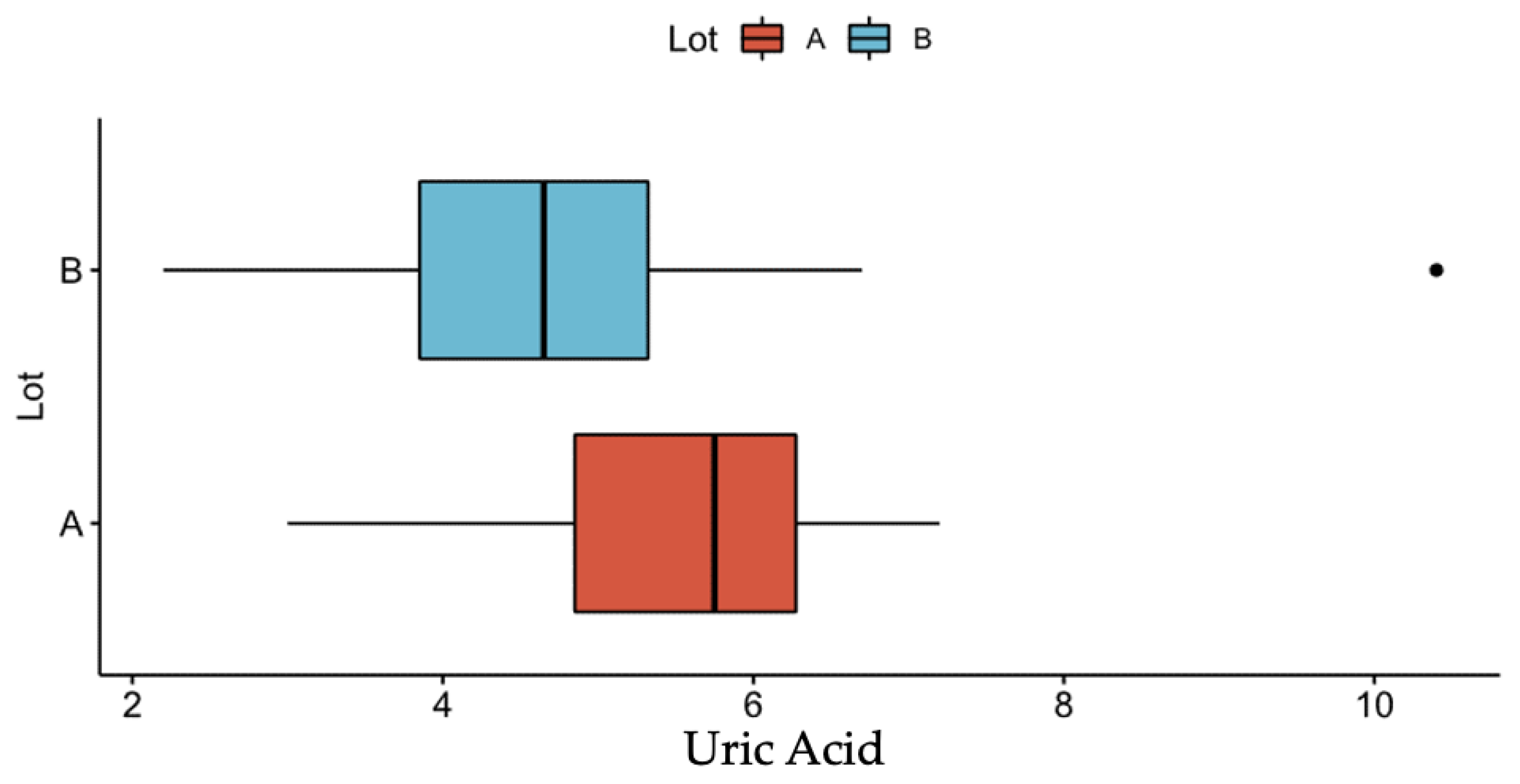 Diagnostics 13 00369 g009 Diagnostics 13 00369 g009