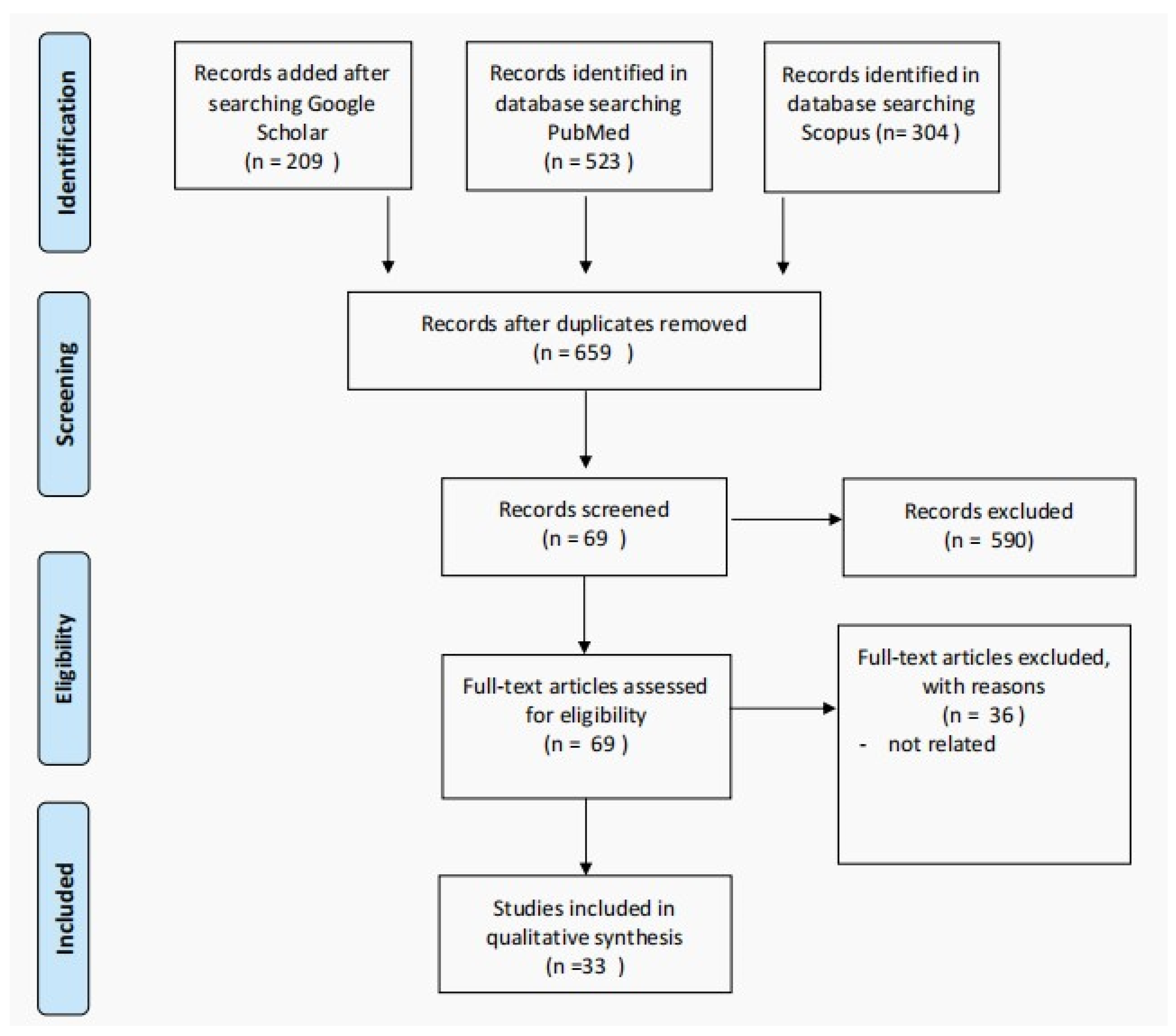 Diagnostics 13 00377 g001 Diagnostics 13 00377 g001