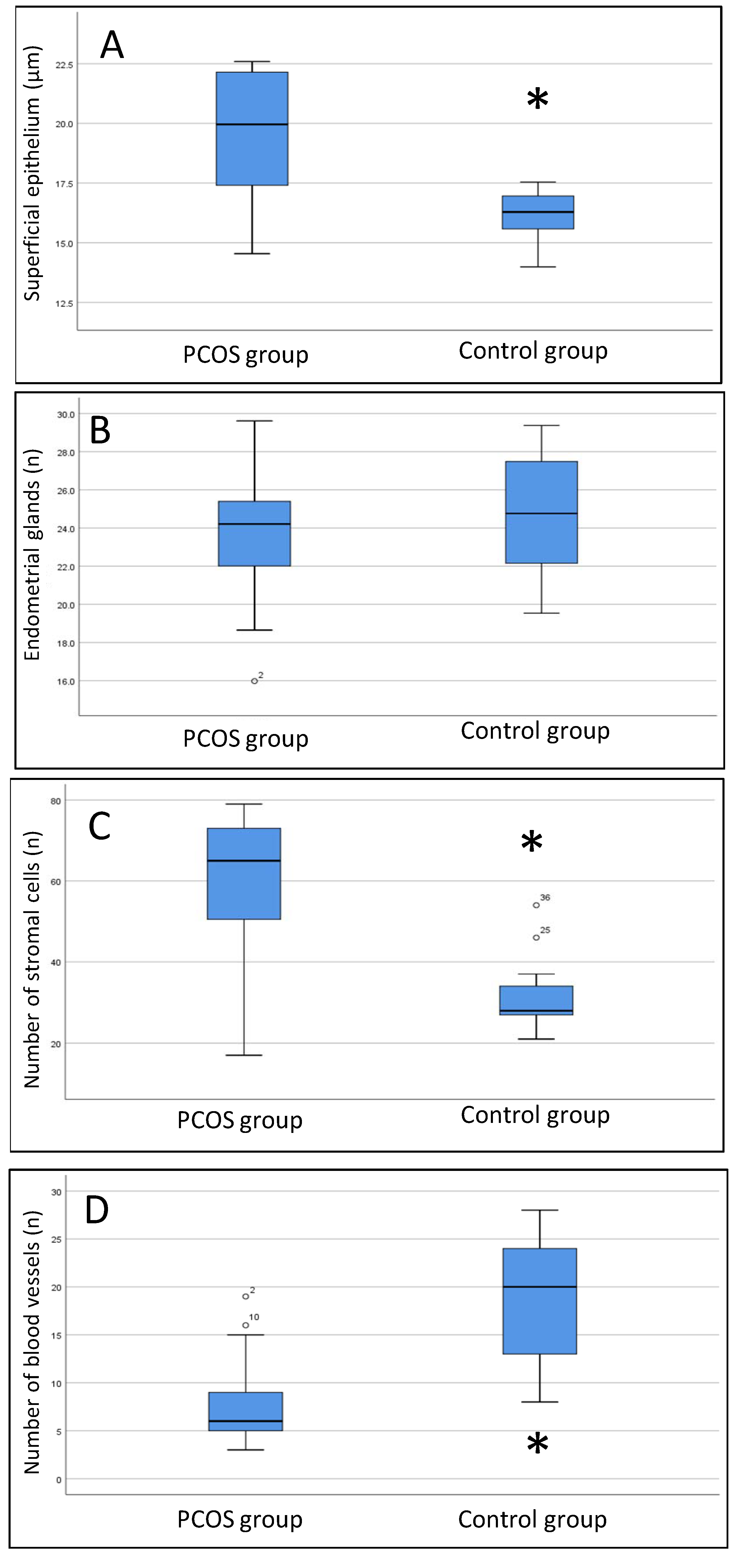 Diagnostics 13 00382 g005 Diagnostics 13 00382 g005