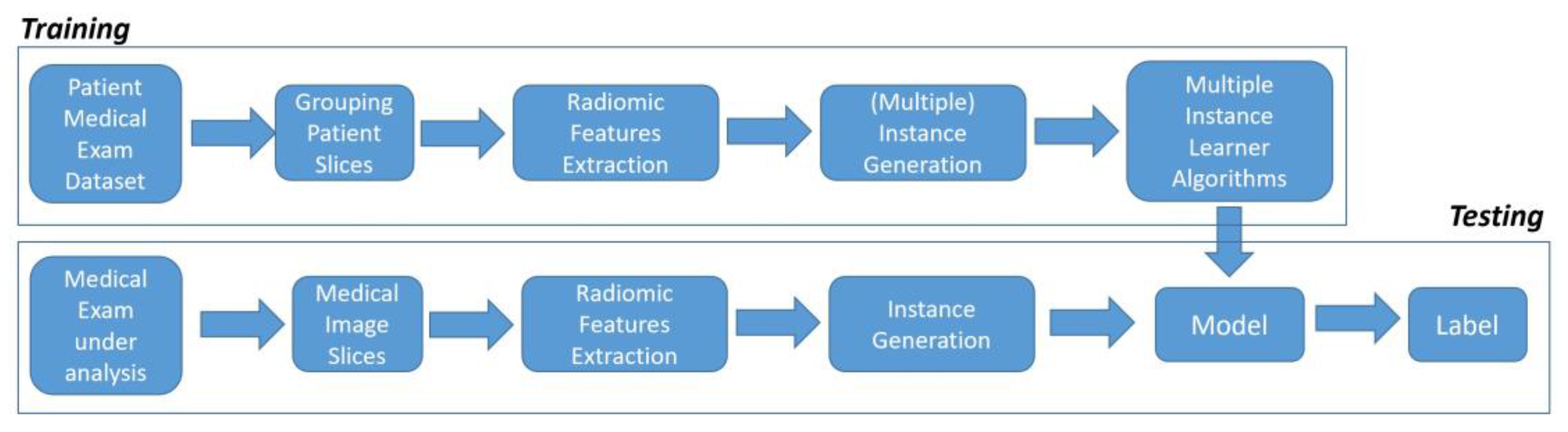 Diagnostics 13 00384 g001 Diagnostics 13 00384 g001