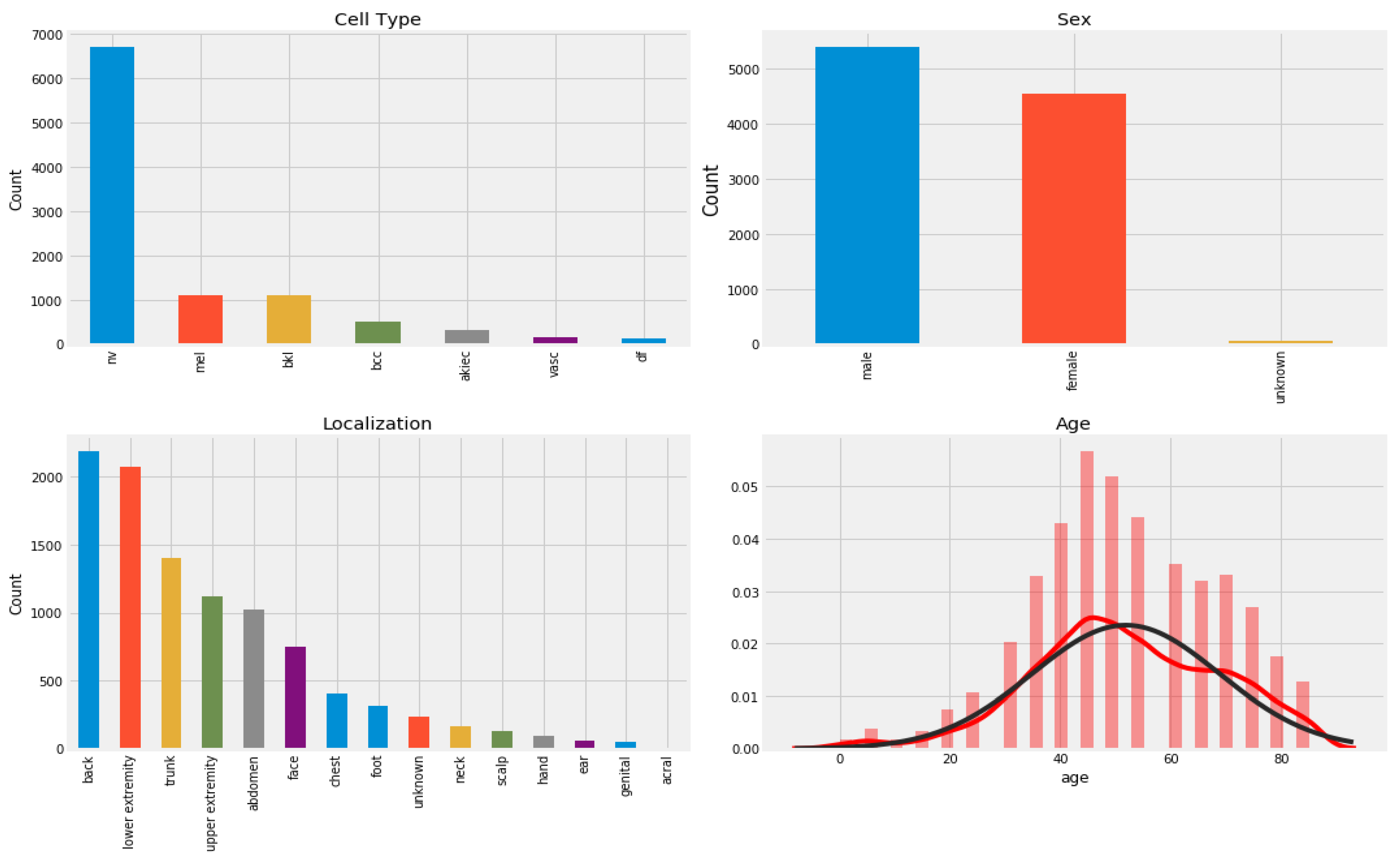 Diagnostics 13 00385 g001 Diagnostics 13 00385 g001