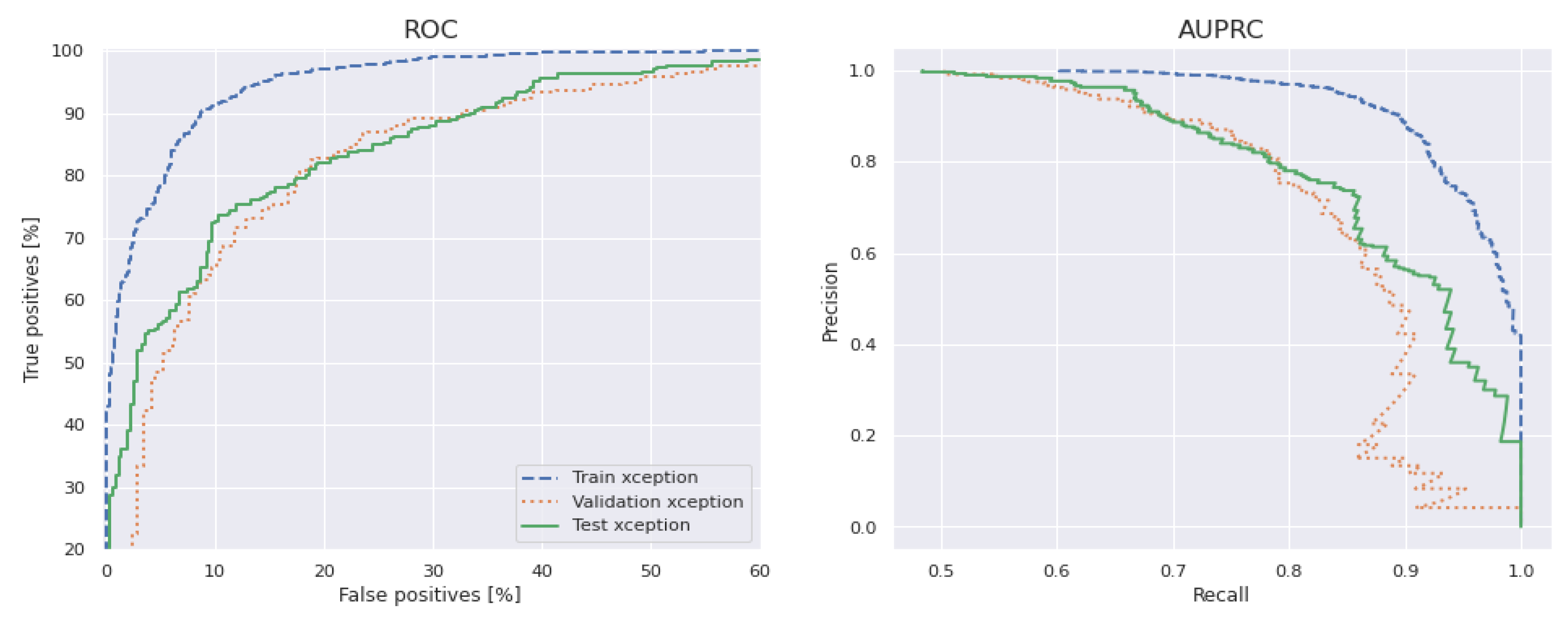 Diagnostics 13 00385 g013 Diagnostics 13 00385 g013