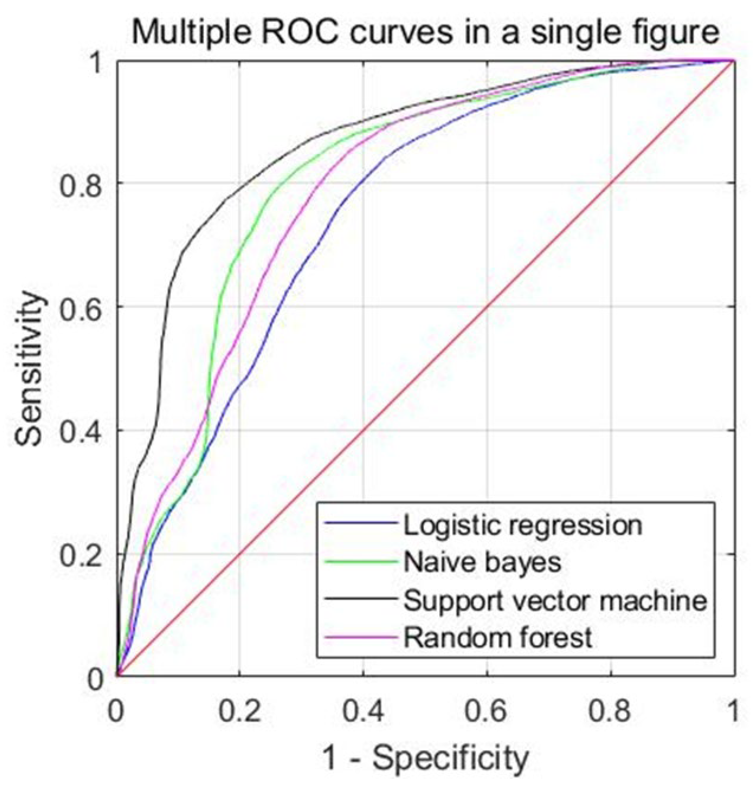 Diagnostics 13 00386 g003