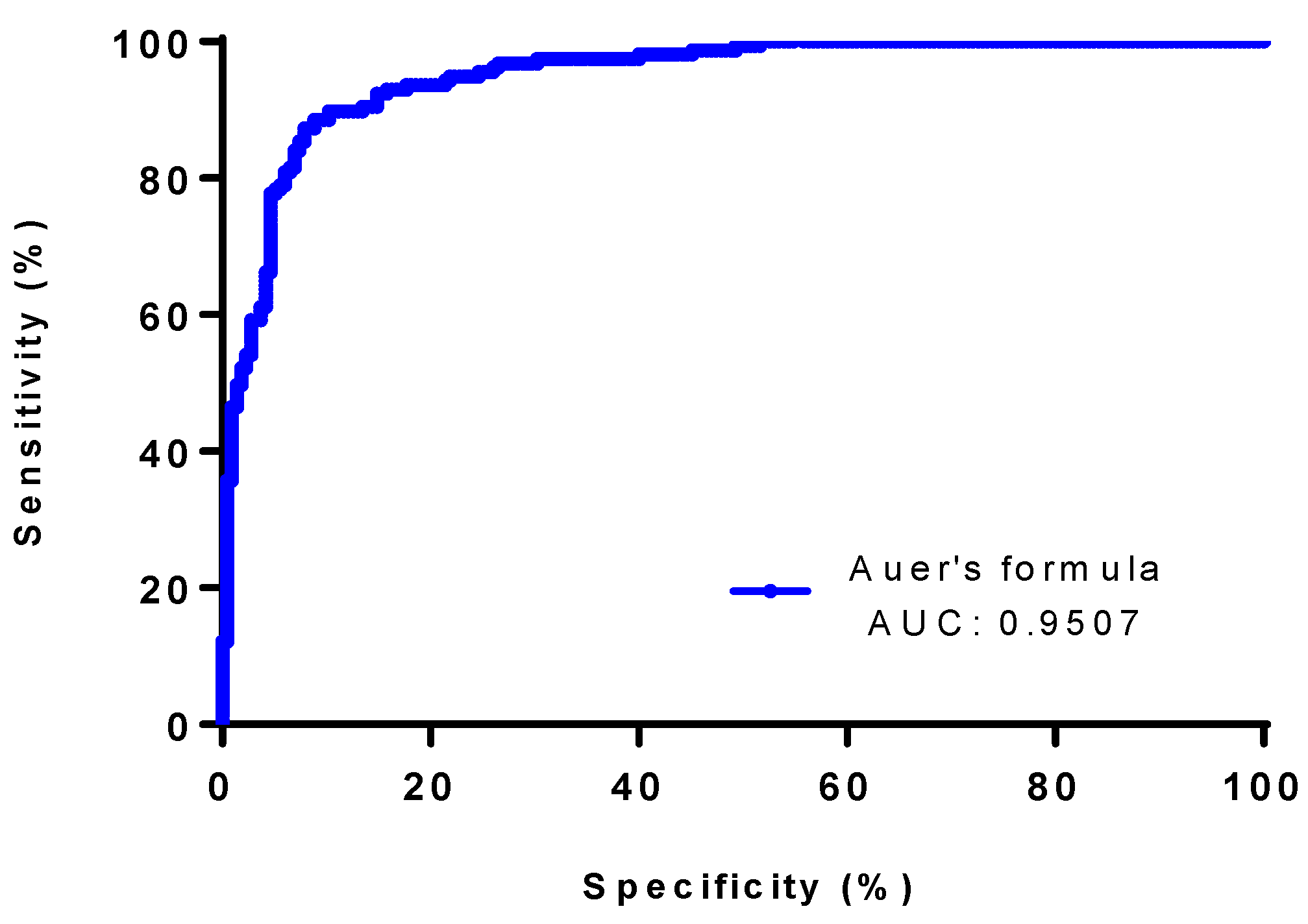 Diagnostics 13 00389 g001 Diagnostics 13 00389 g001