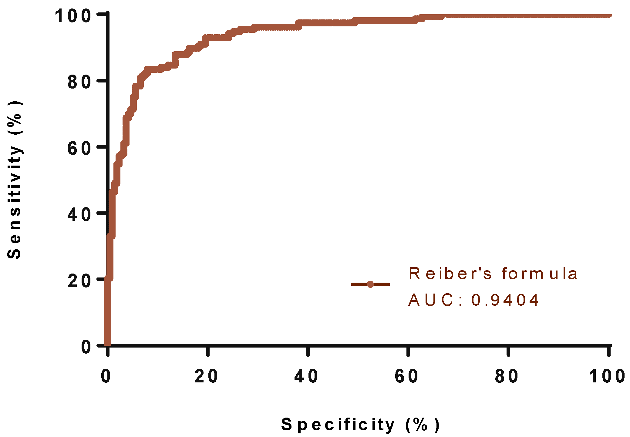 Diagnostics 13 00389 g002 Diagnostics 13 00389 g002