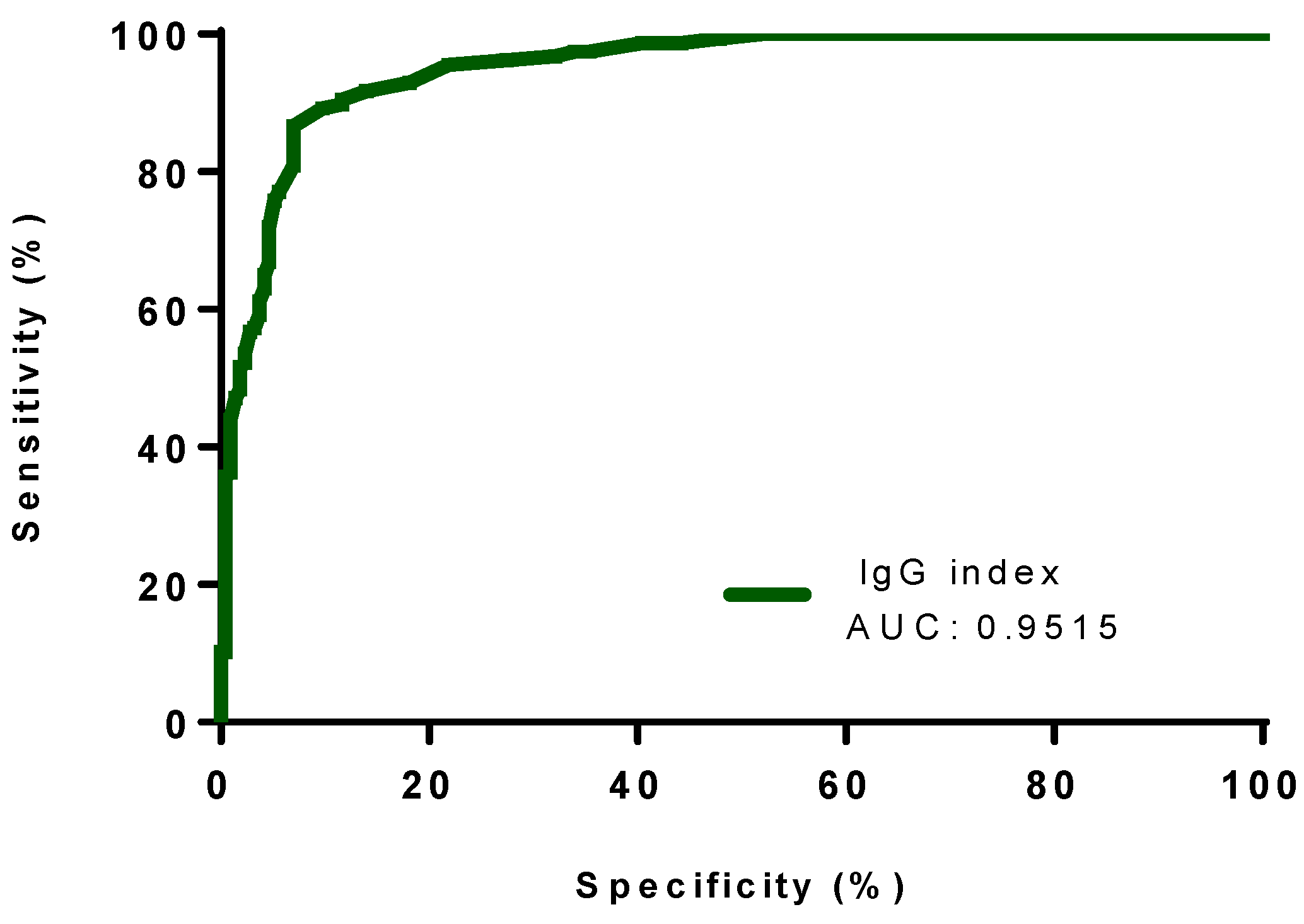 Diagnostics 13 00389 g003 Diagnostics 13 00389 g003