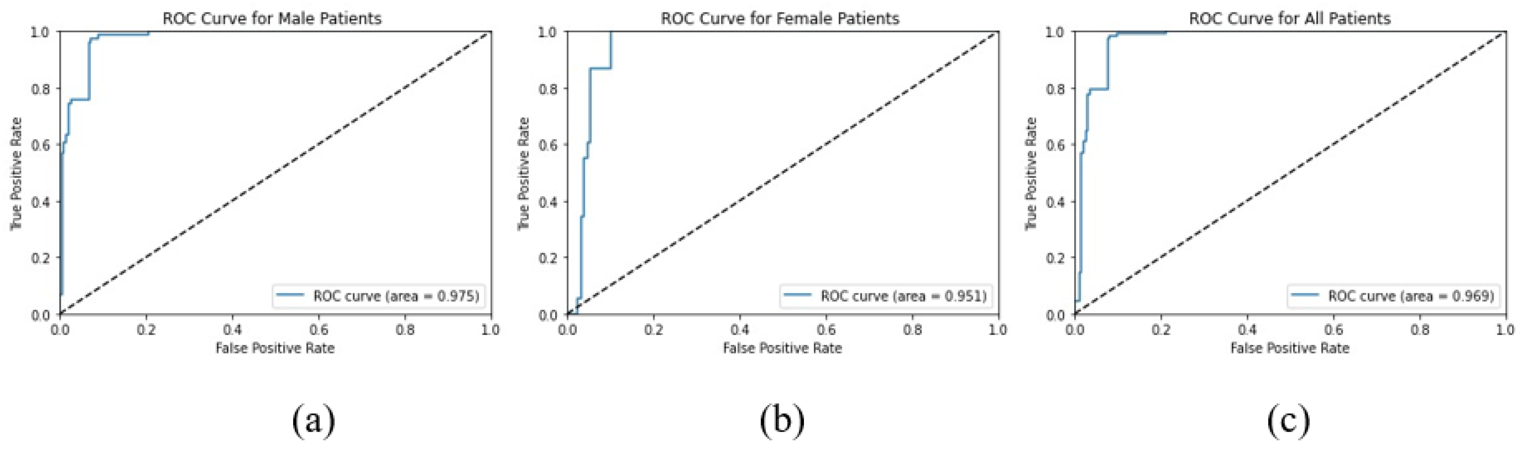 Diagnostics 13 00393 g006