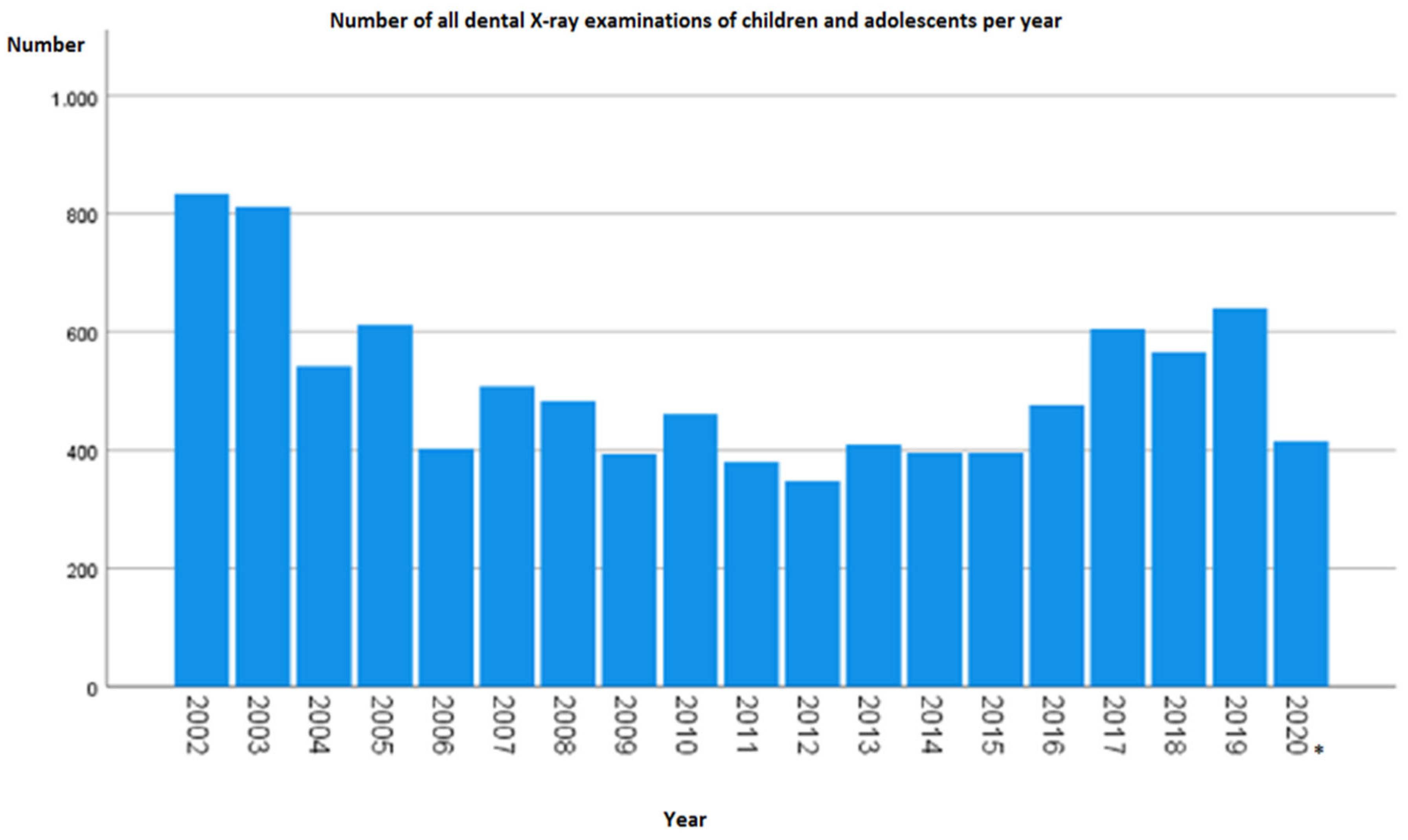 Diagnostics 13 00394 g002