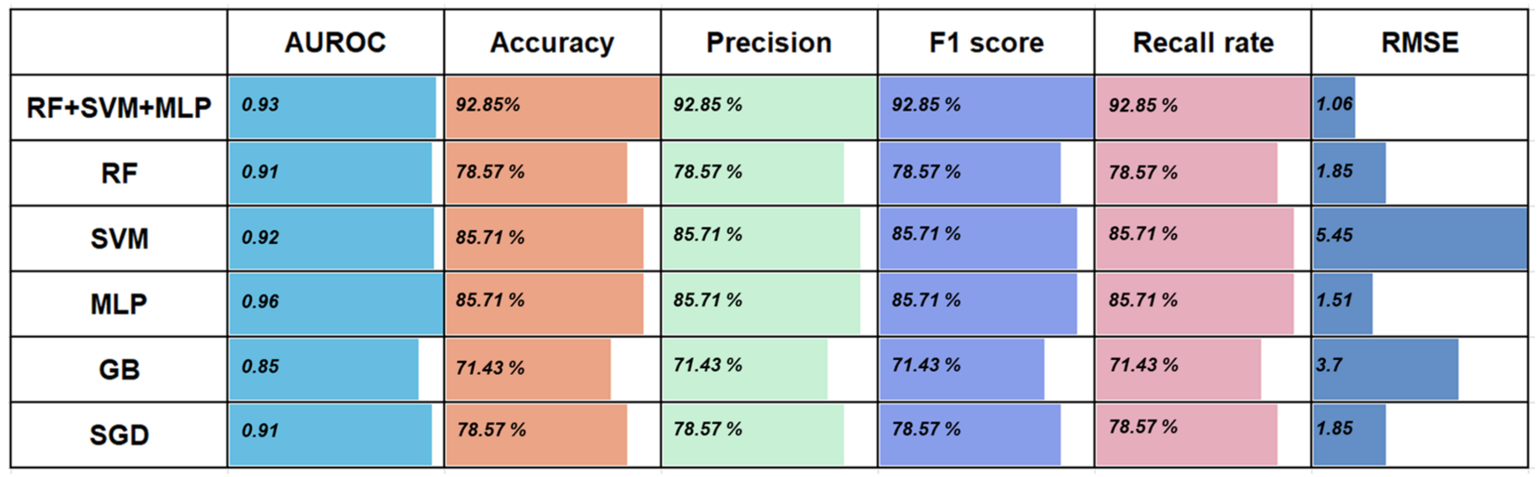 Diagnostics 13 00395 g006 Diagnostics 13 00395 g006