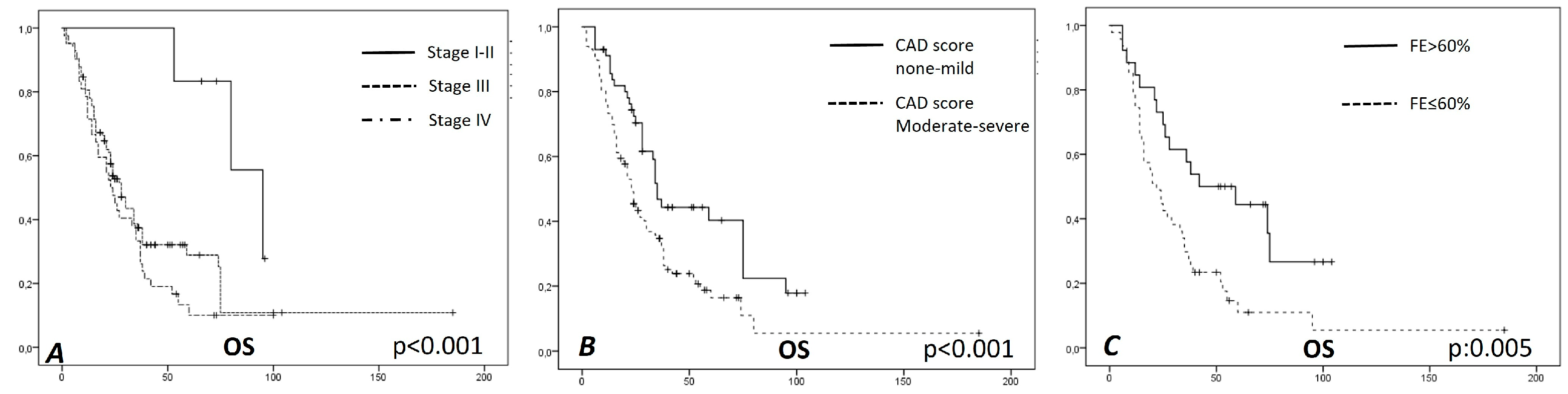 Diagnostics 13 00400 g002