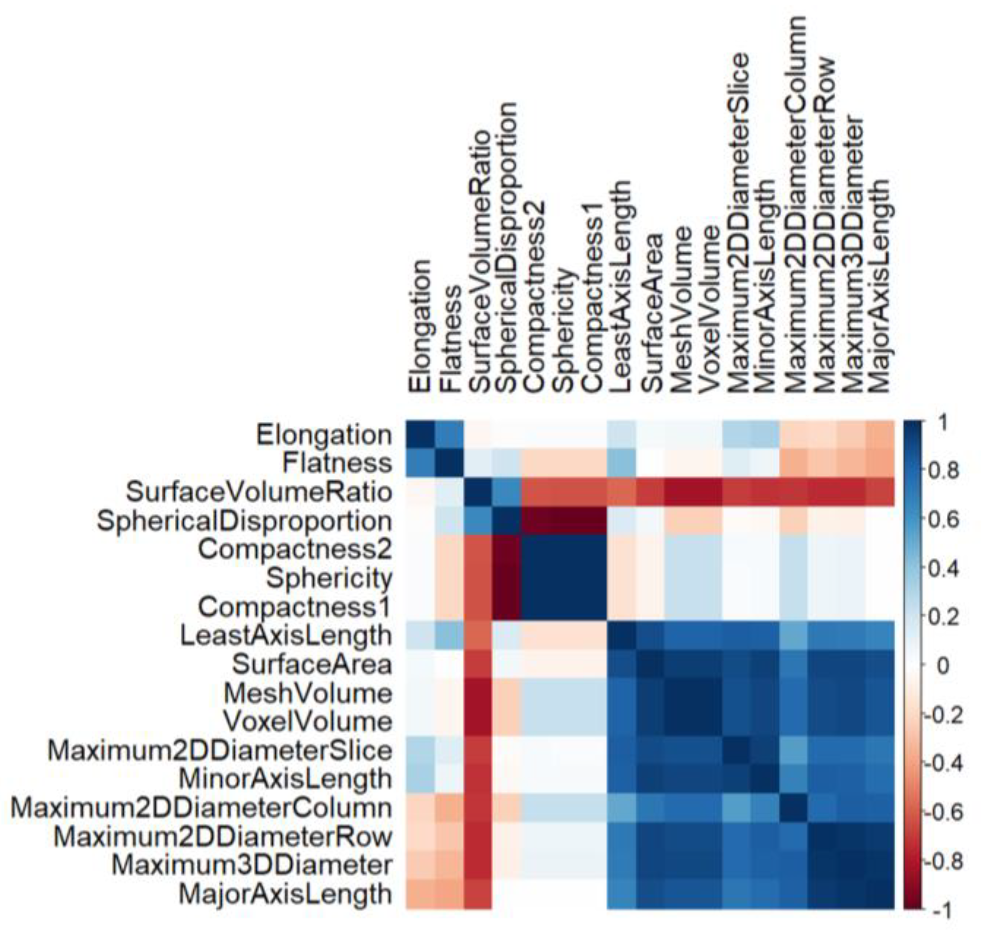 Diagnostics 13 00402 g002 Diagnostics 13 00402 g002