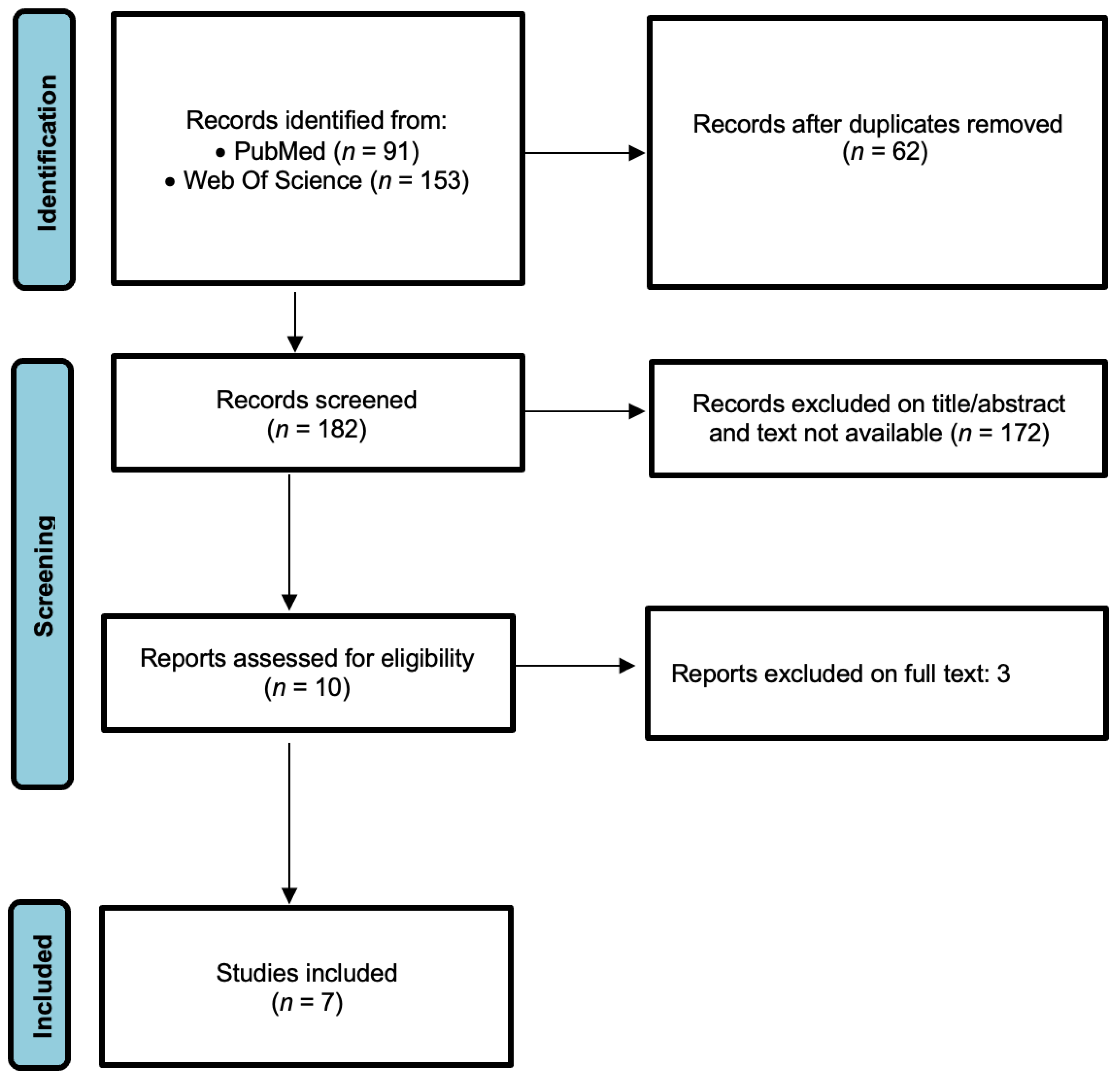 Diagnostics 13 00416 g001 Diagnostics 13 00416 g001