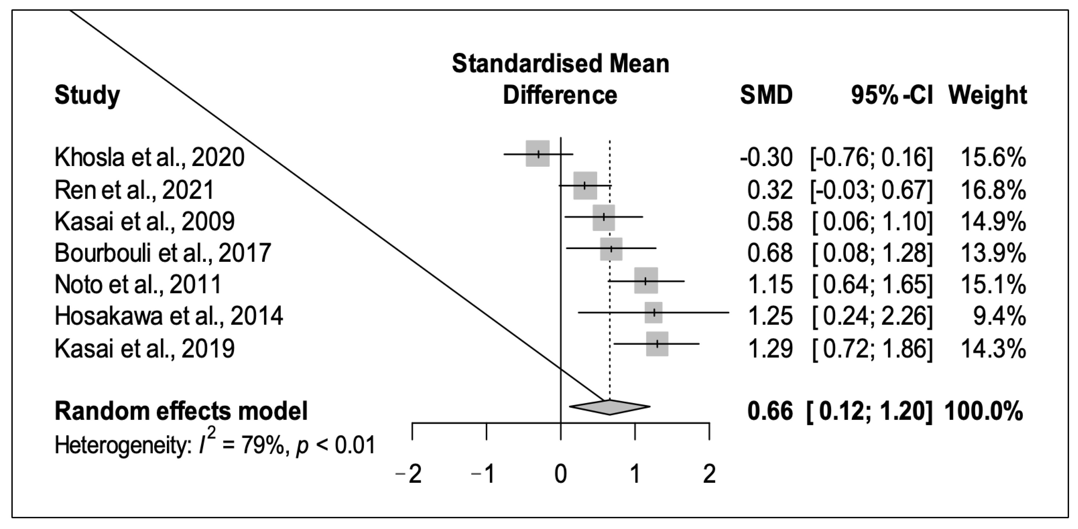 Diagnostics 13 00416 g002 Diagnostics 13 00416 g002
