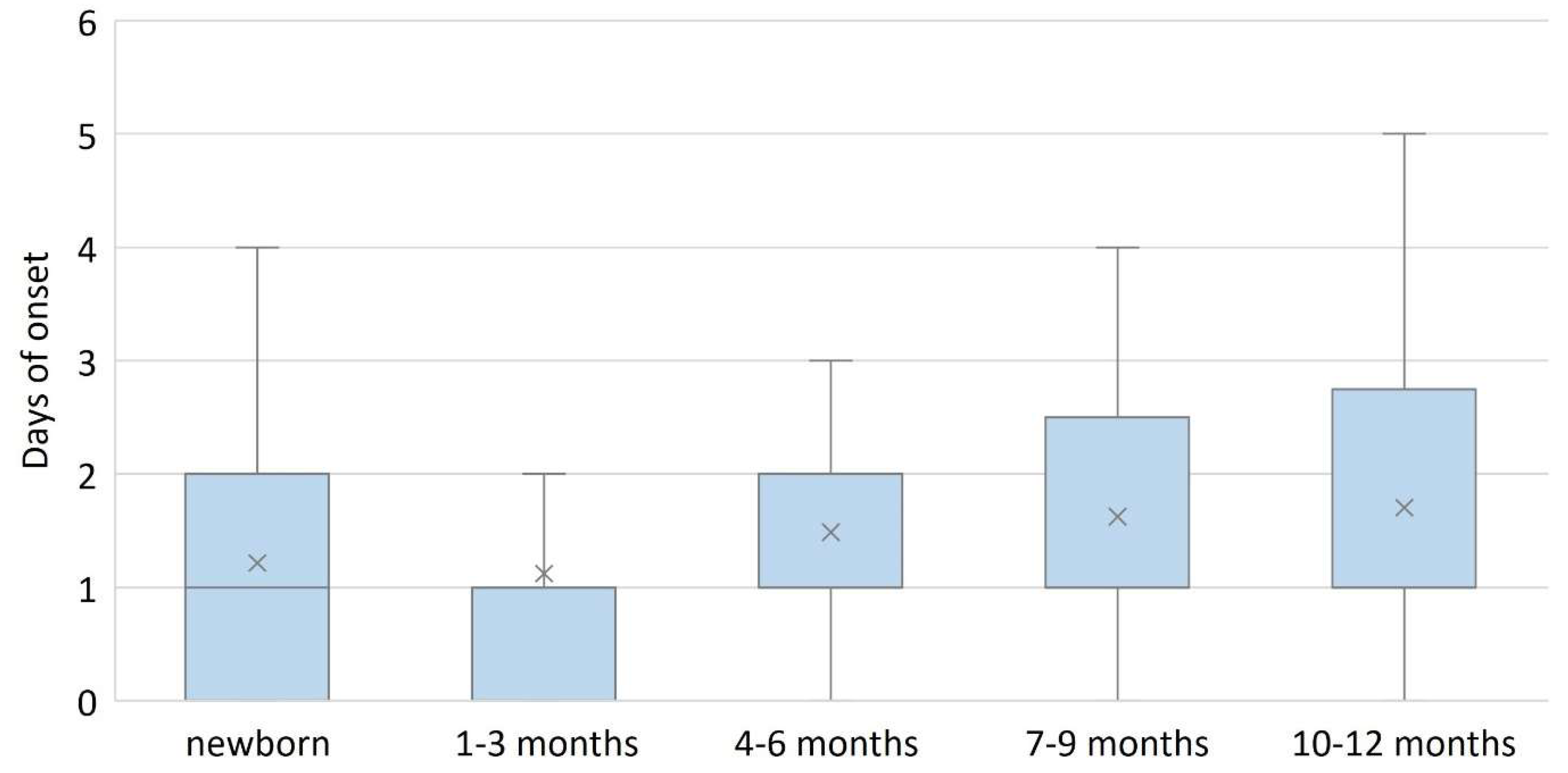 Diagnostics 13 00421 g002 Diagnostics 13 00421 g002