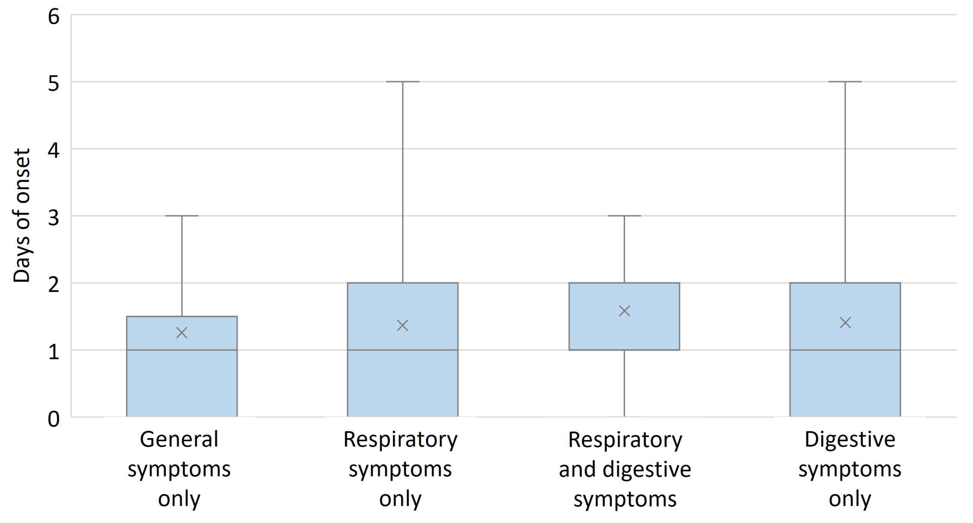 Diagnostics 13 00421 g004 Diagnostics 13 00421 g004
