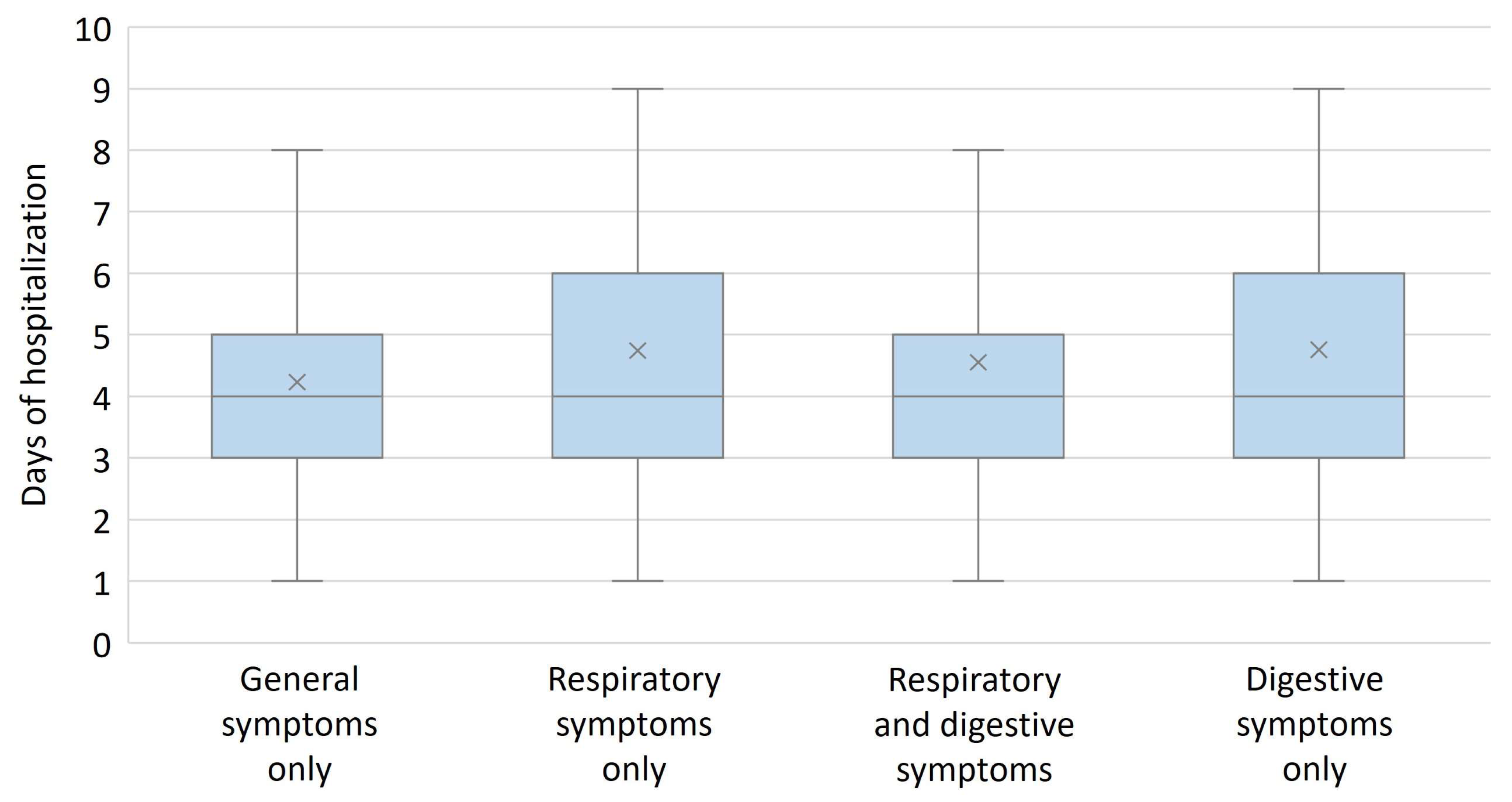 Diagnostics 13 00421 g005 Diagnostics 13 00421 g005
