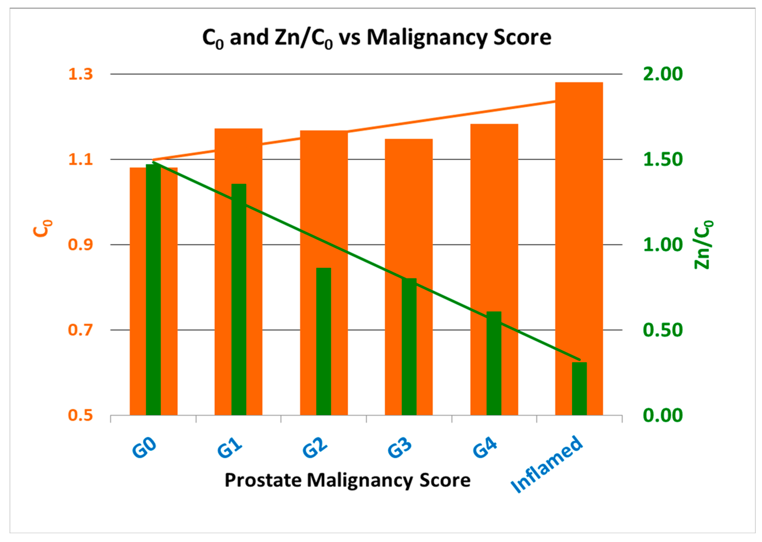 Diagnostics 13 00424 g003