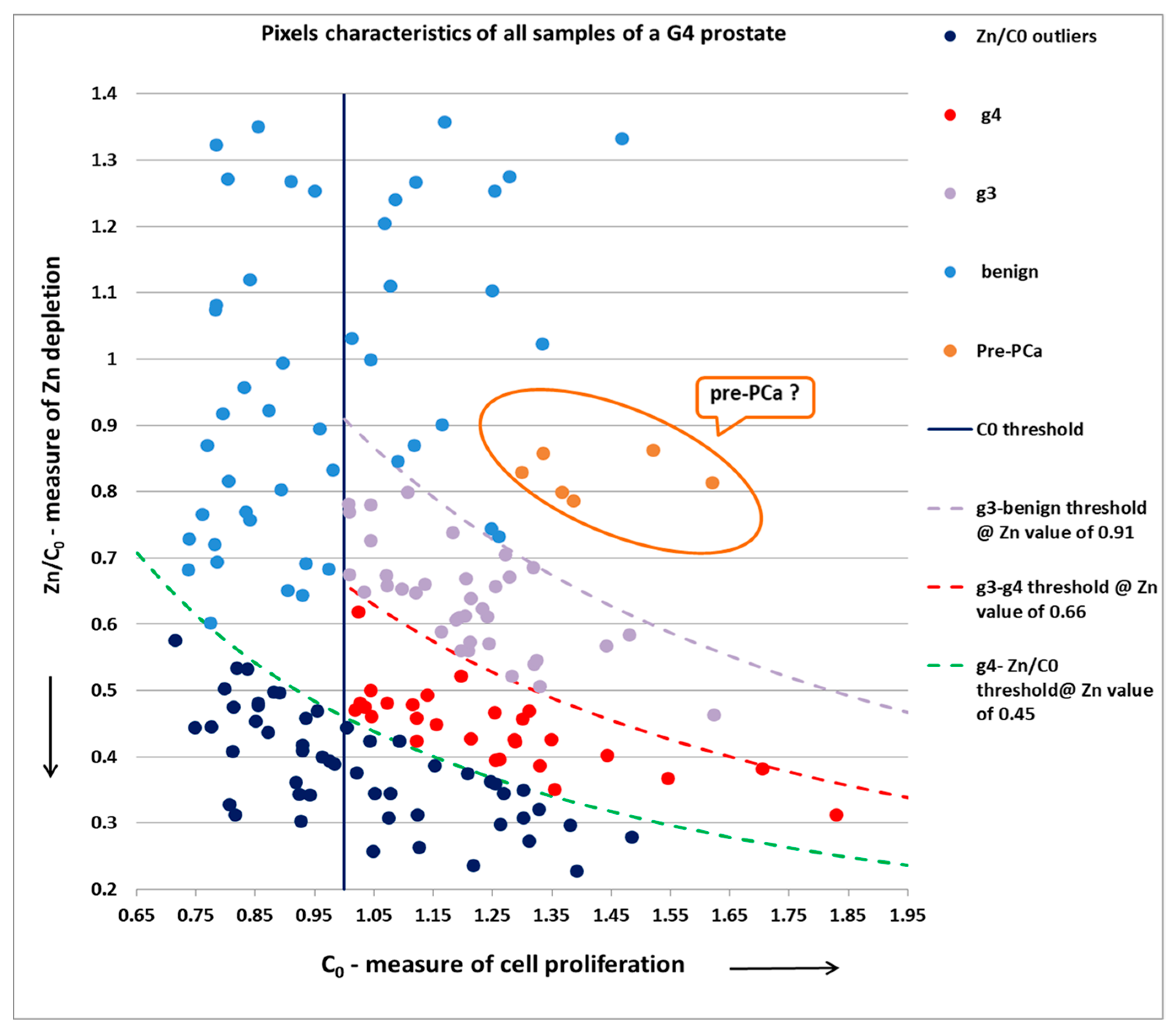 Diagnostics 13 00424 g005