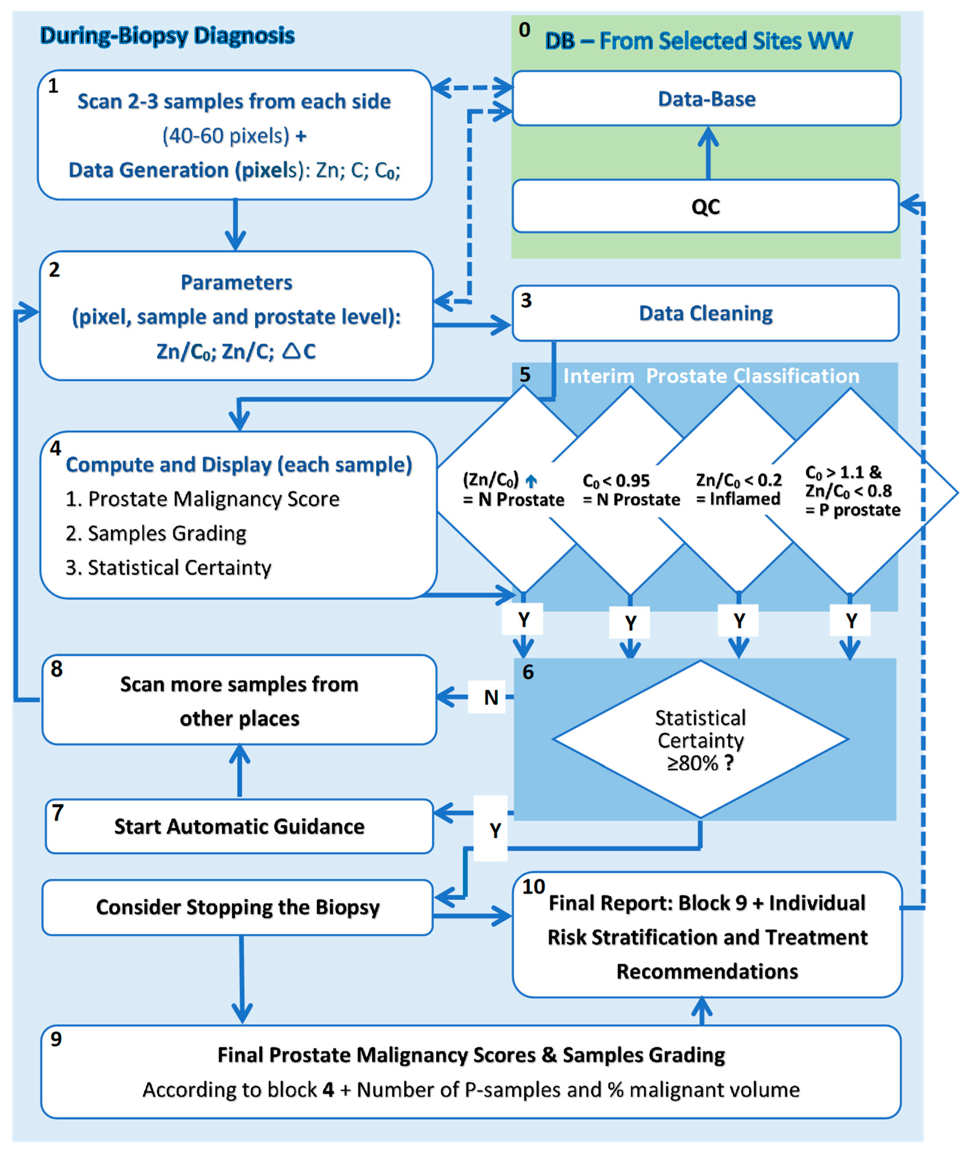 Diagnostics 13 00424 g006