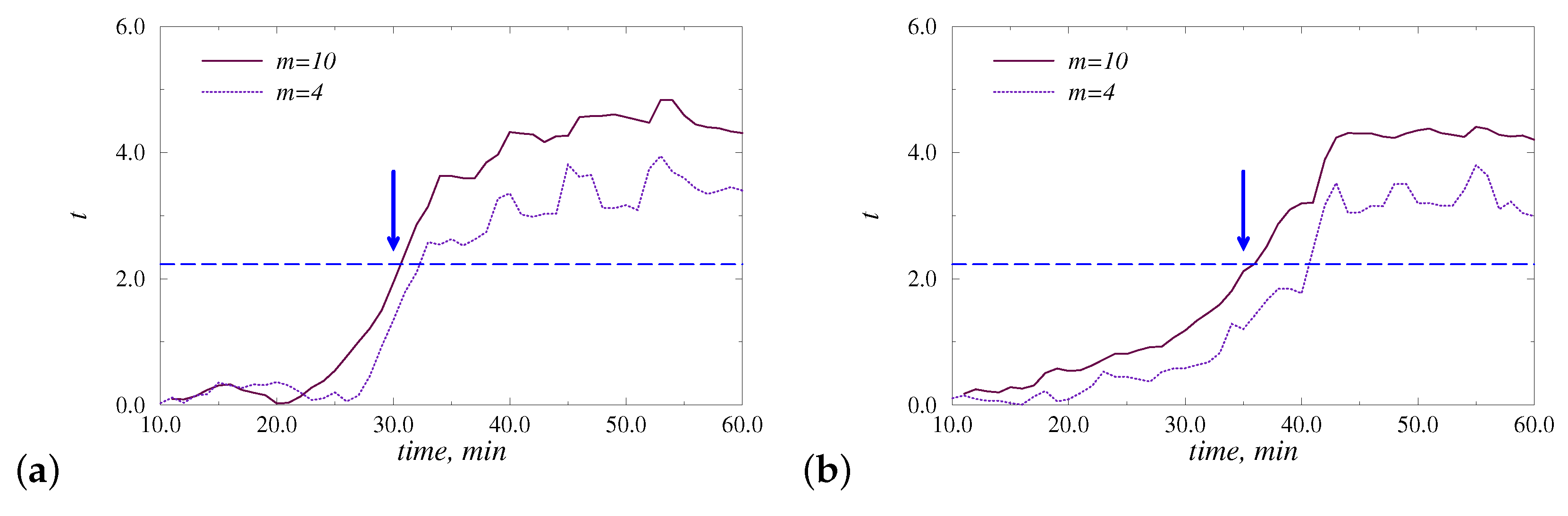 Diagnostics 13 00426 g005