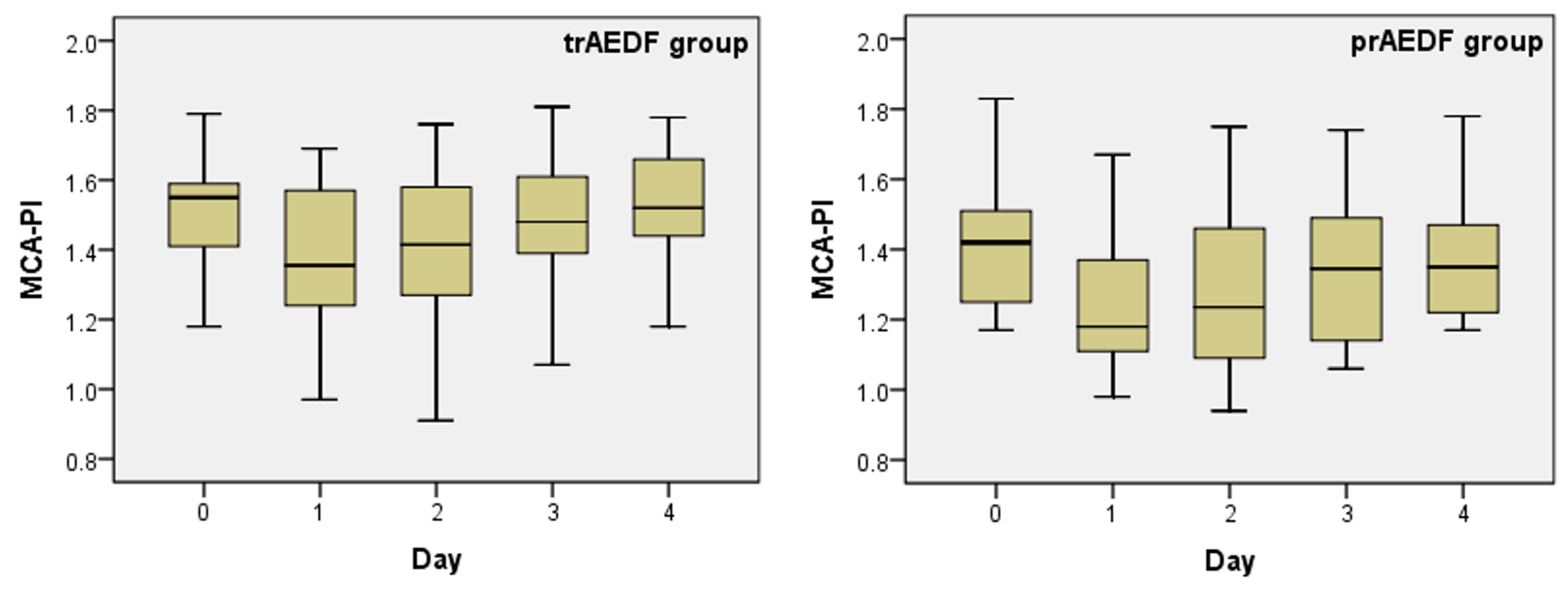 Diagnostics 13 00428 g002