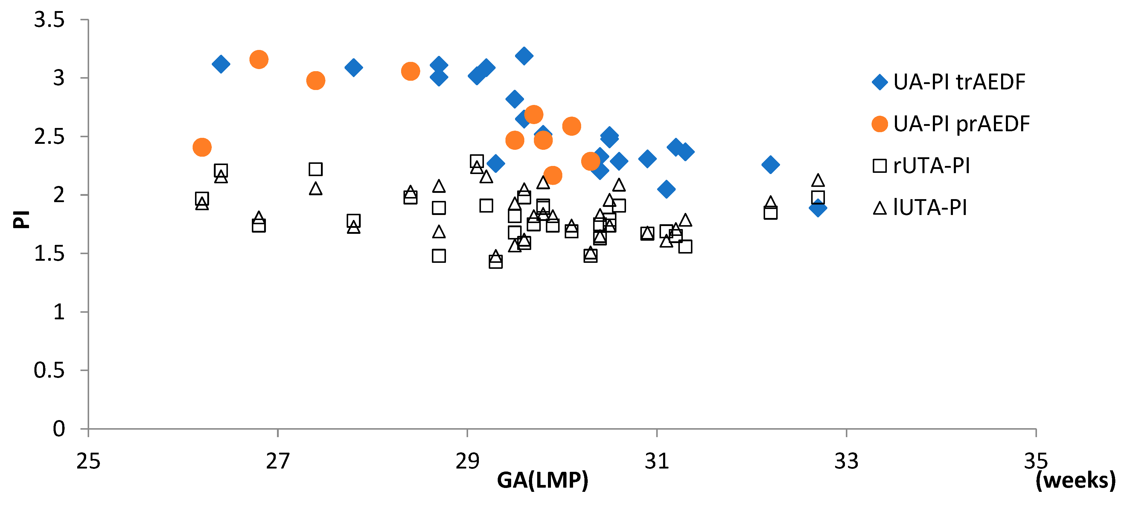 Diagnostics 13 00428 g005