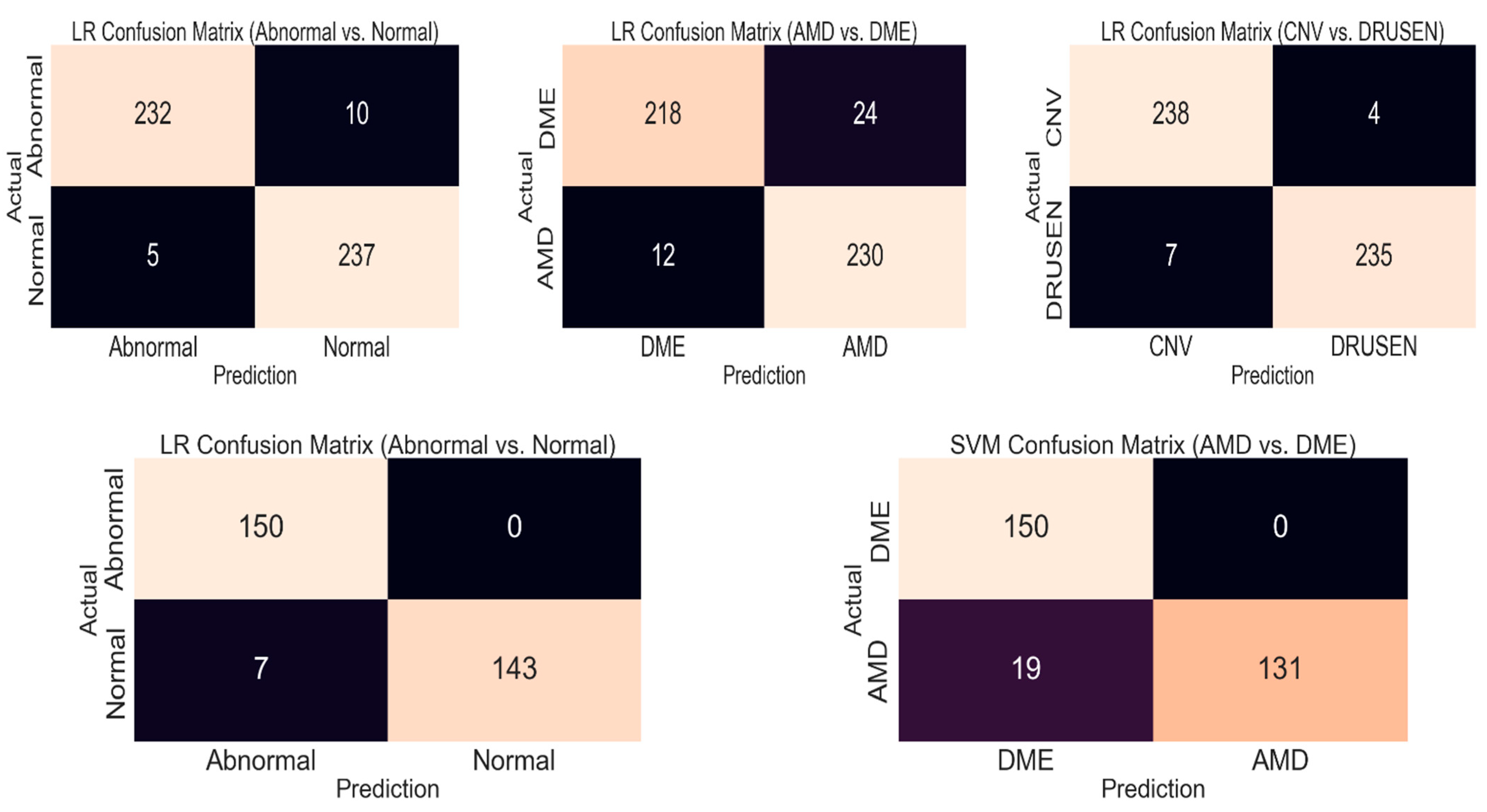 Diagnostics 13 00433 g006 Diagnostics 13 00433 g006