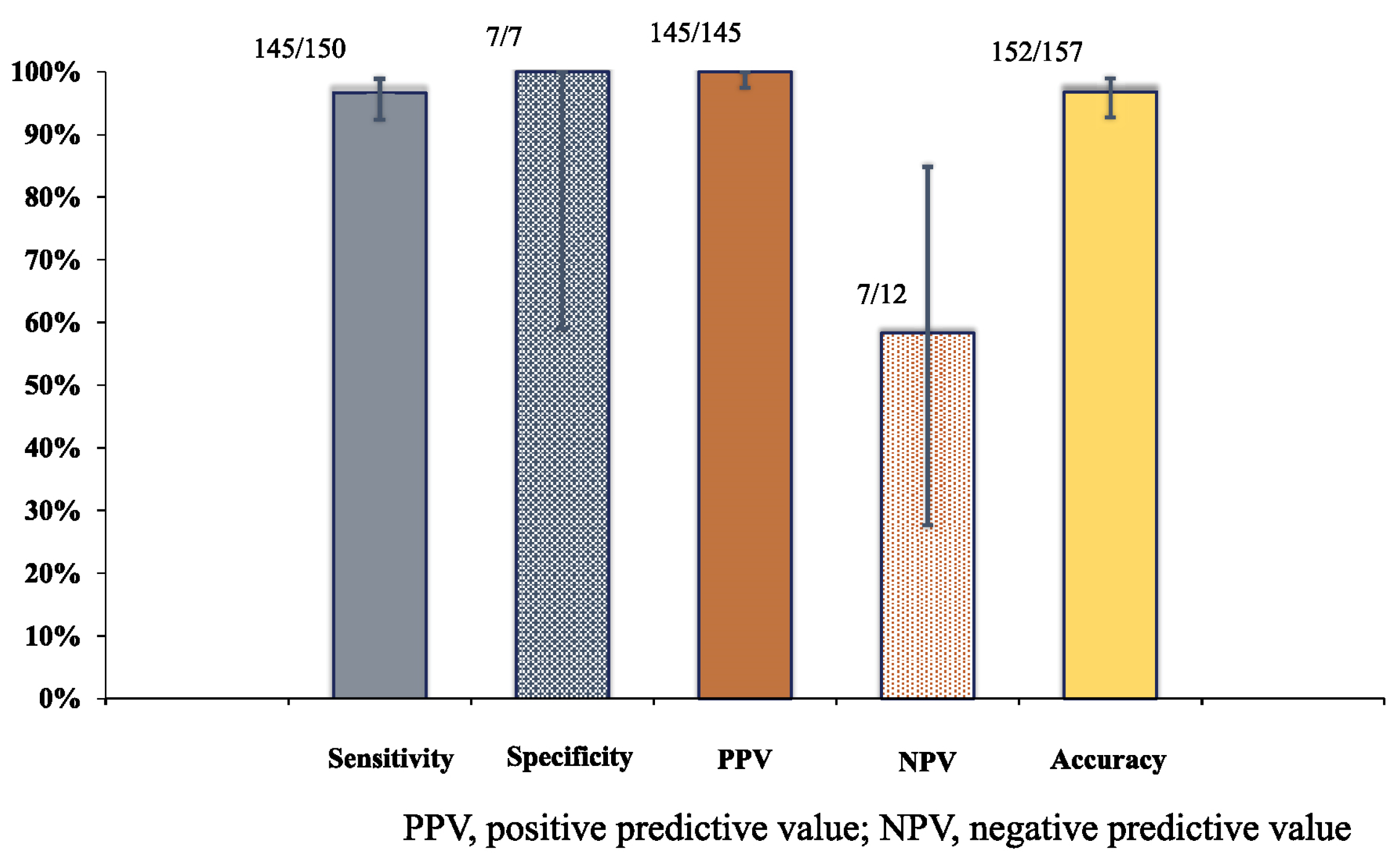 Diagnostics 13 00450 g002 Diagnostics 13 00450 g002