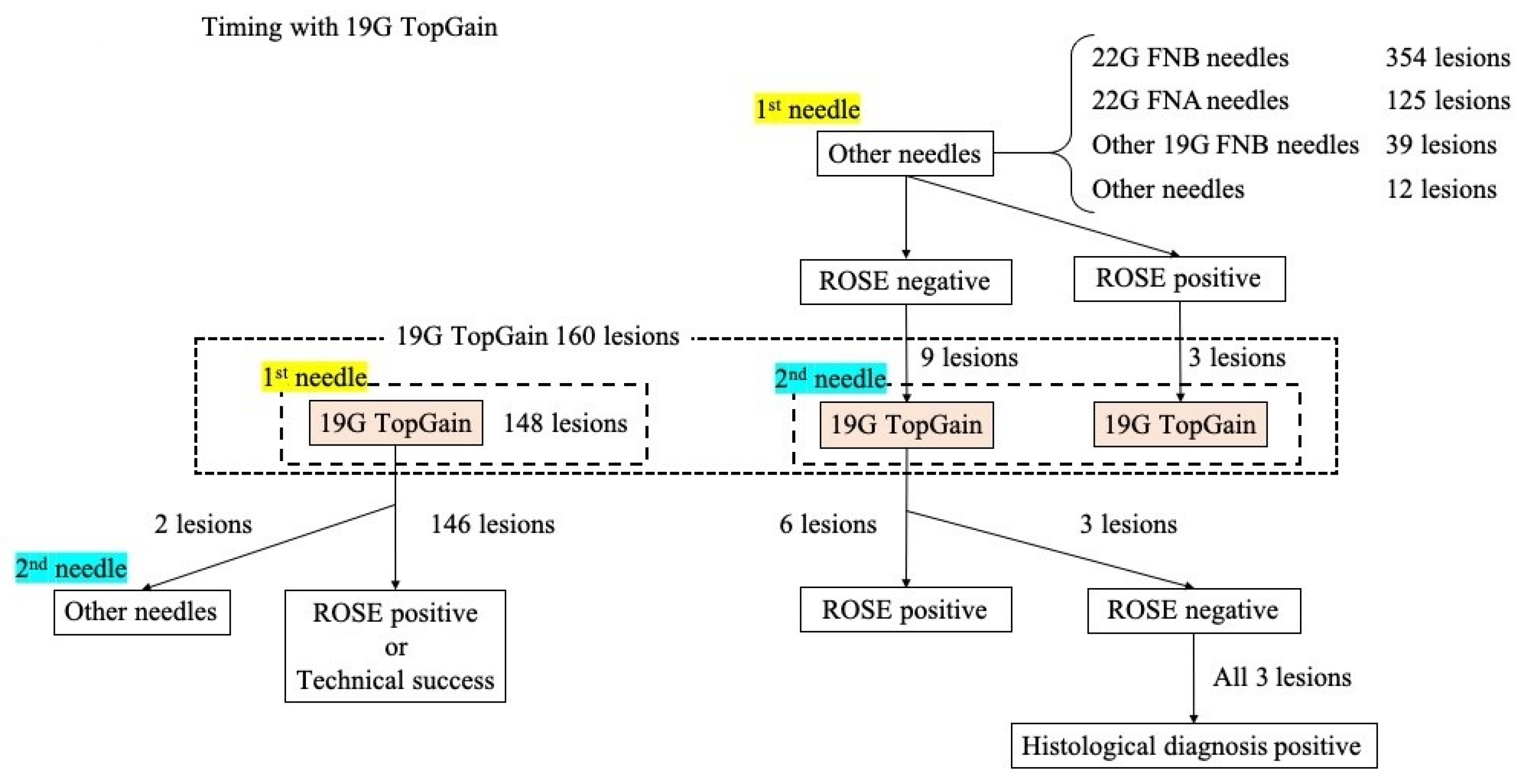 Diagnostics 13 00450 g003 Diagnostics 13 00450 g003