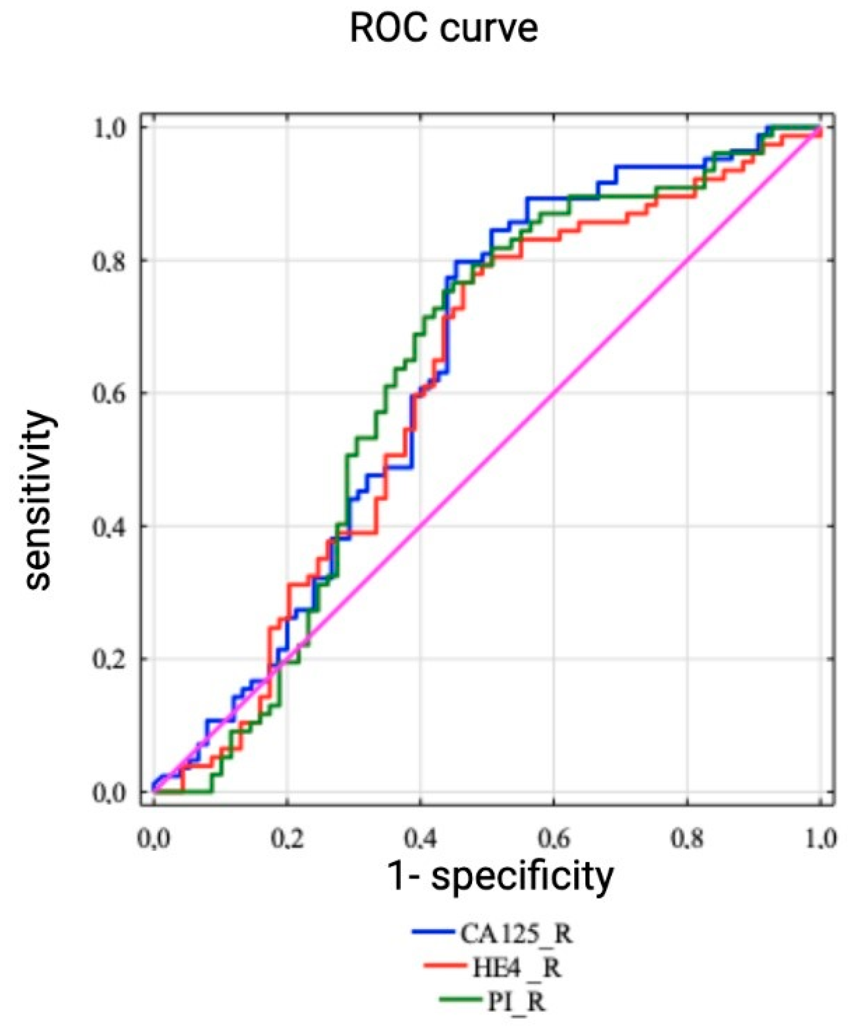 Diagnostics 13 00452 g001
