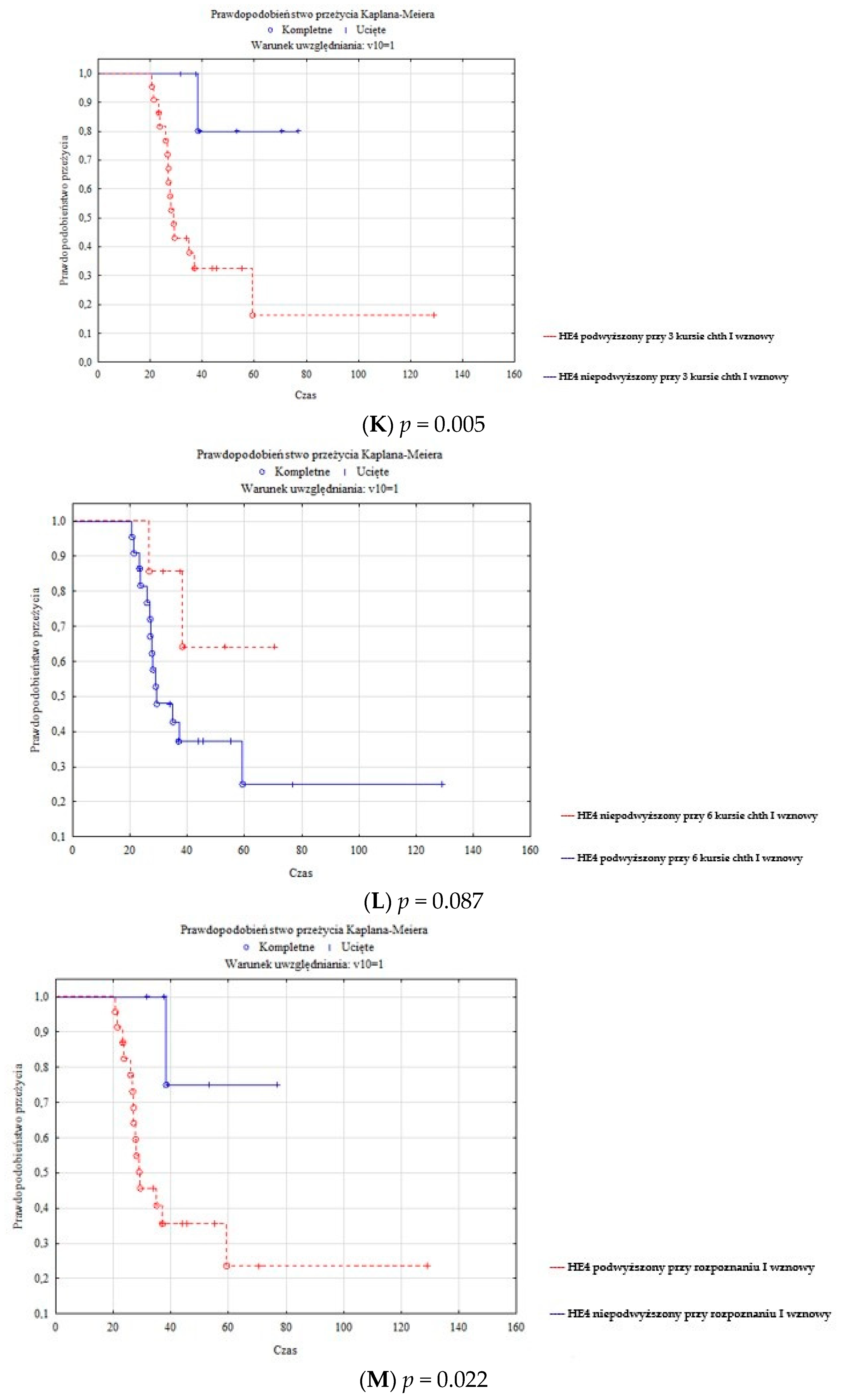 Diagnostics 13 00452 g0a2e